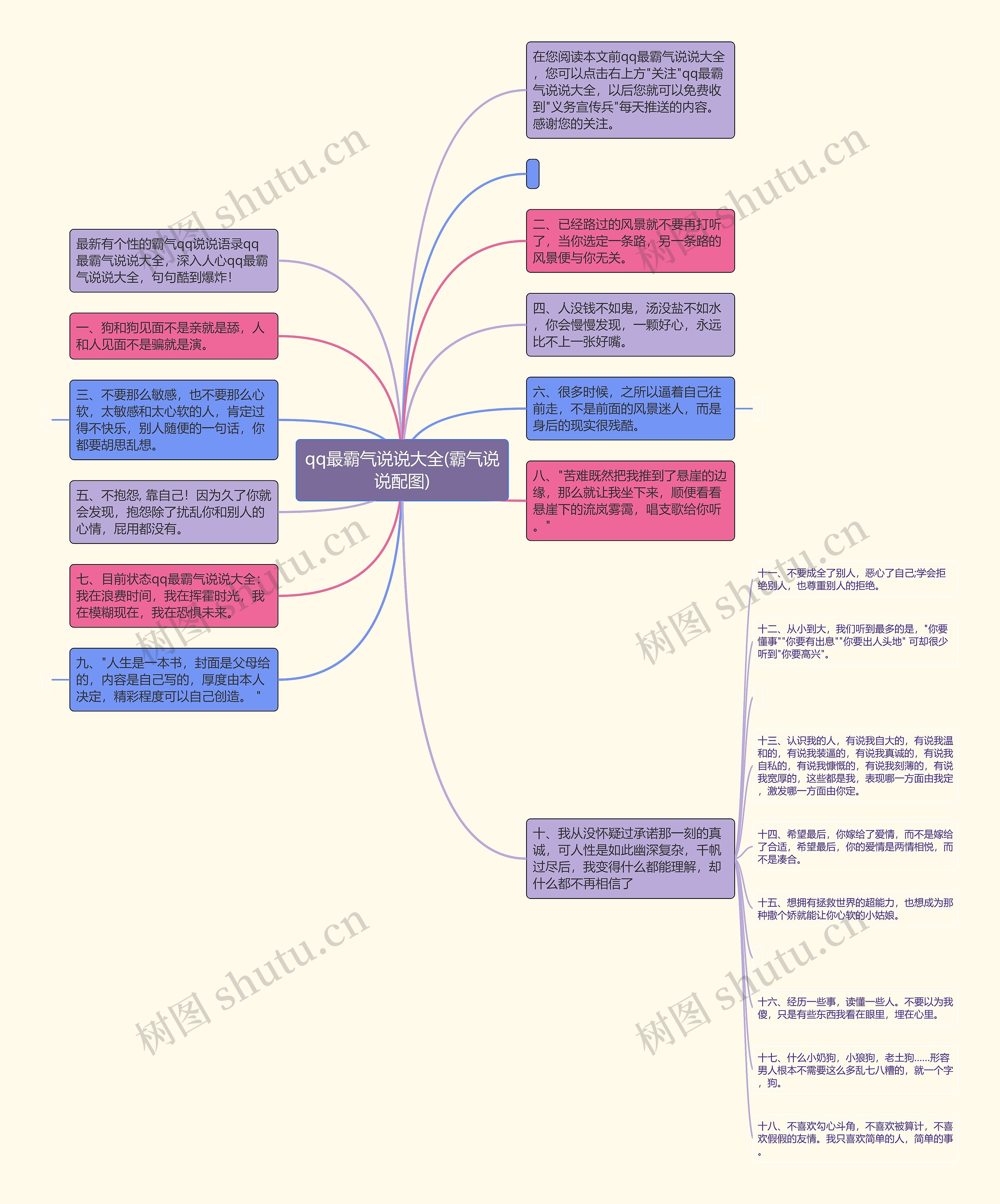 qq最霸气说说大全(霸气说说配图)思维导图