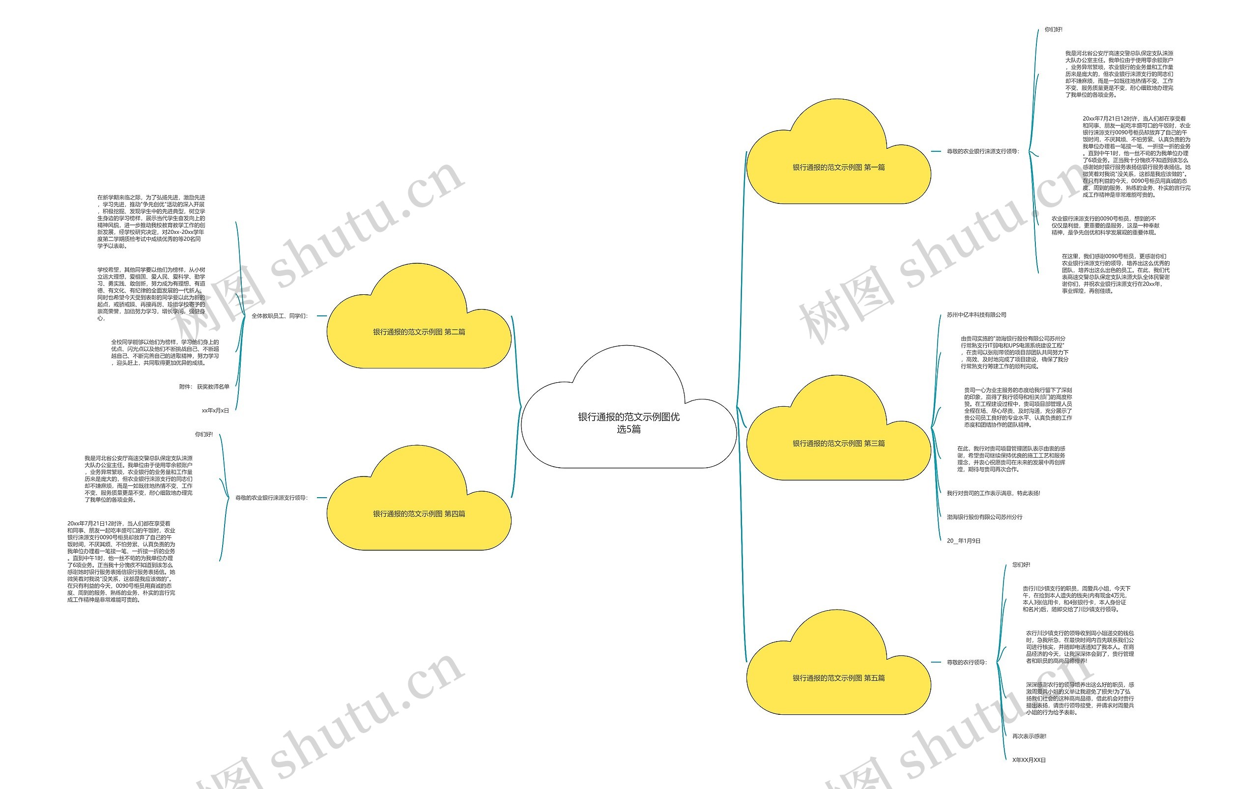 银行通报的范文示例图优选5篇思维导图
