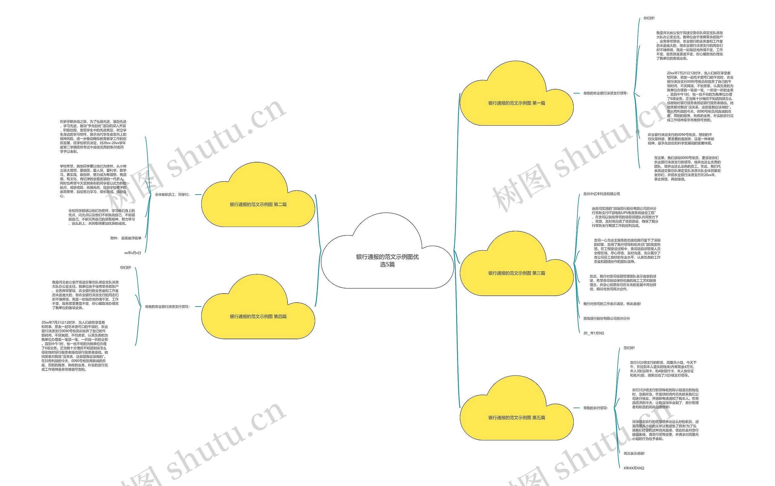 银行通报的范文示例图优选5篇思维导图高清图 银行通报的范文示例图优选5篇思维导图