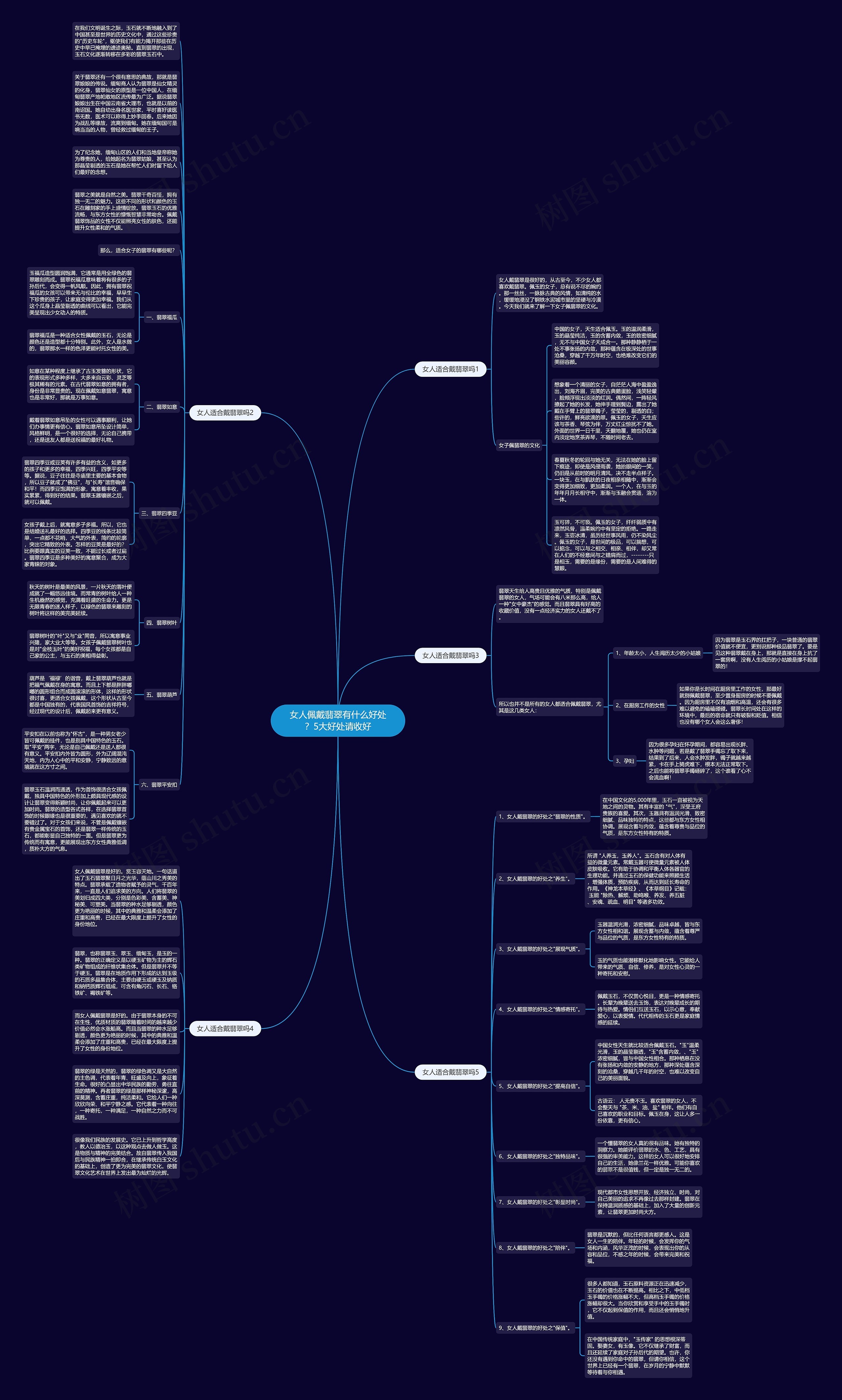女人佩戴翡翠有什么好处?5大好处请收好思维导图高清图 女人佩戴翡翠有什么好处?5大好处请收好思维导图