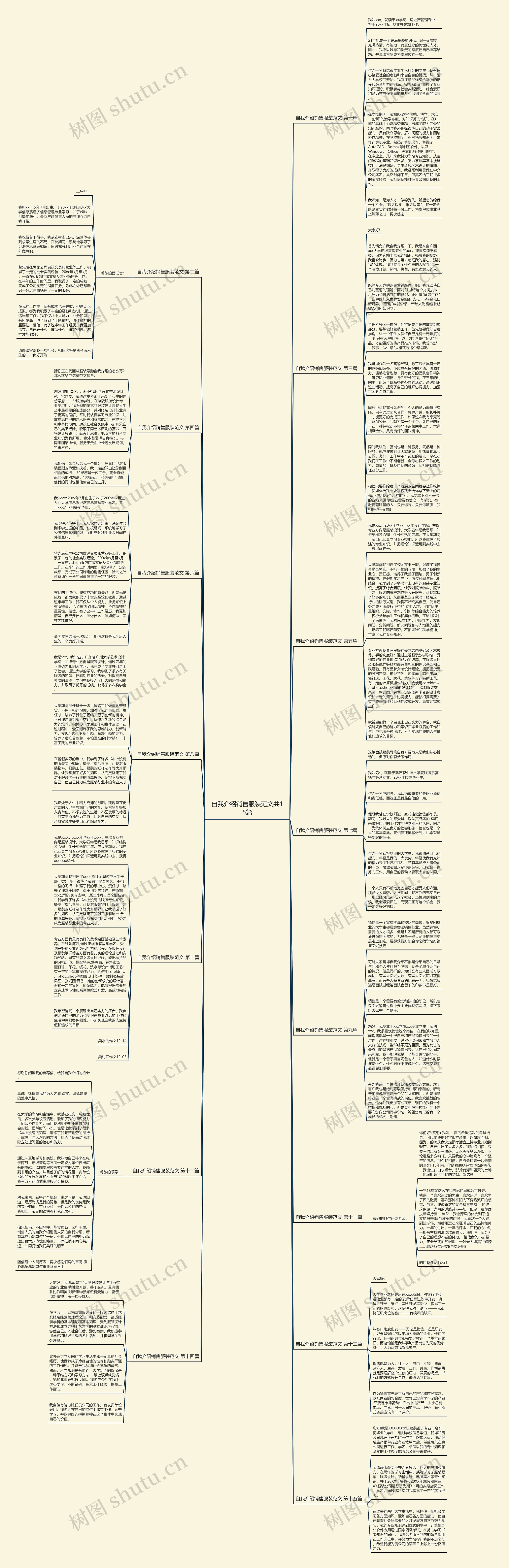 自我介绍销售服装范文共15篇思维导图