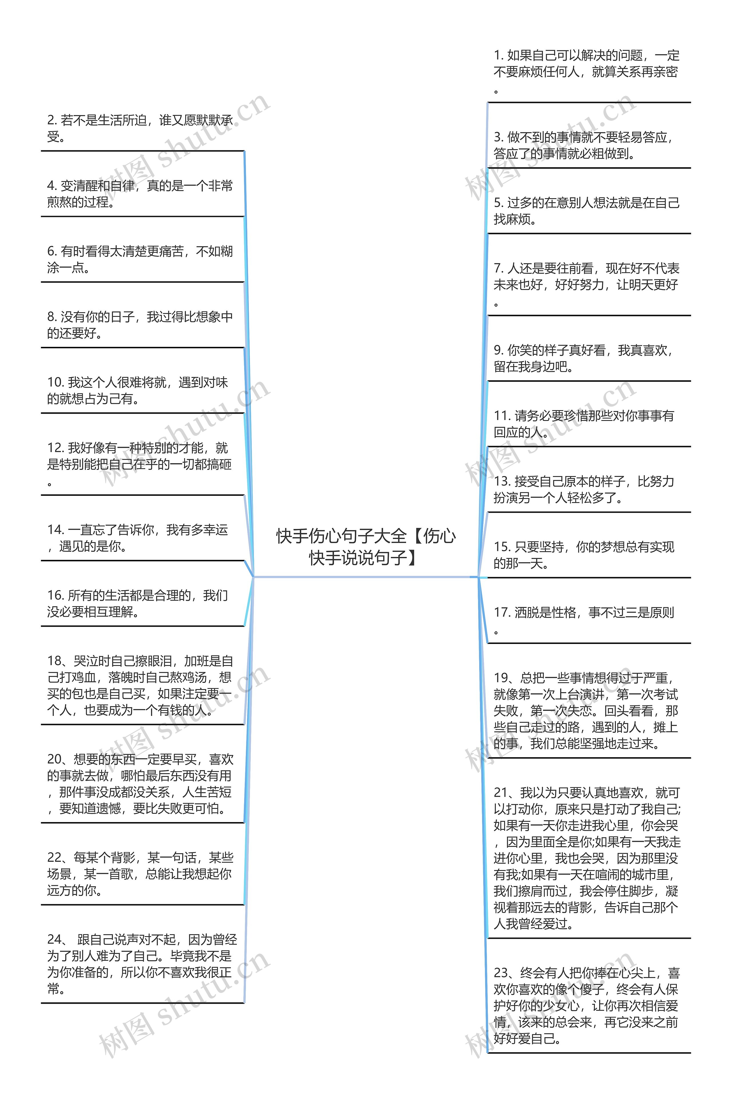 快手伤心句子大全【伤心快手说说句子】