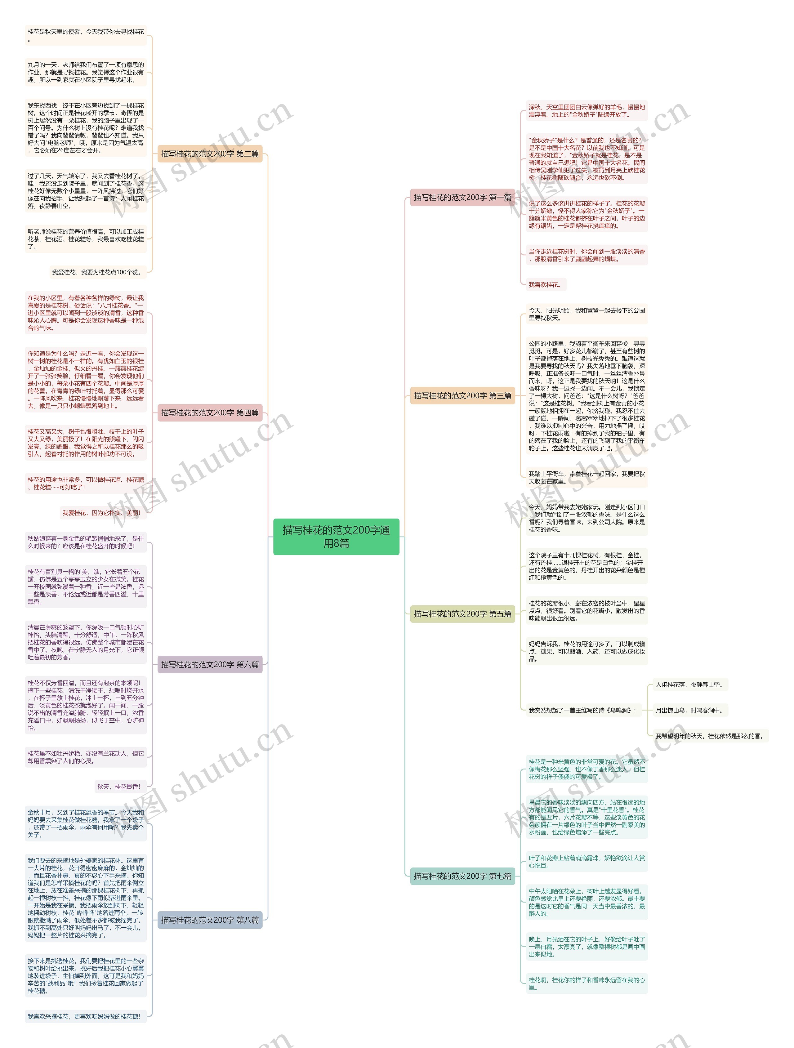 描写桂花的范文200字通用8篇思维导图