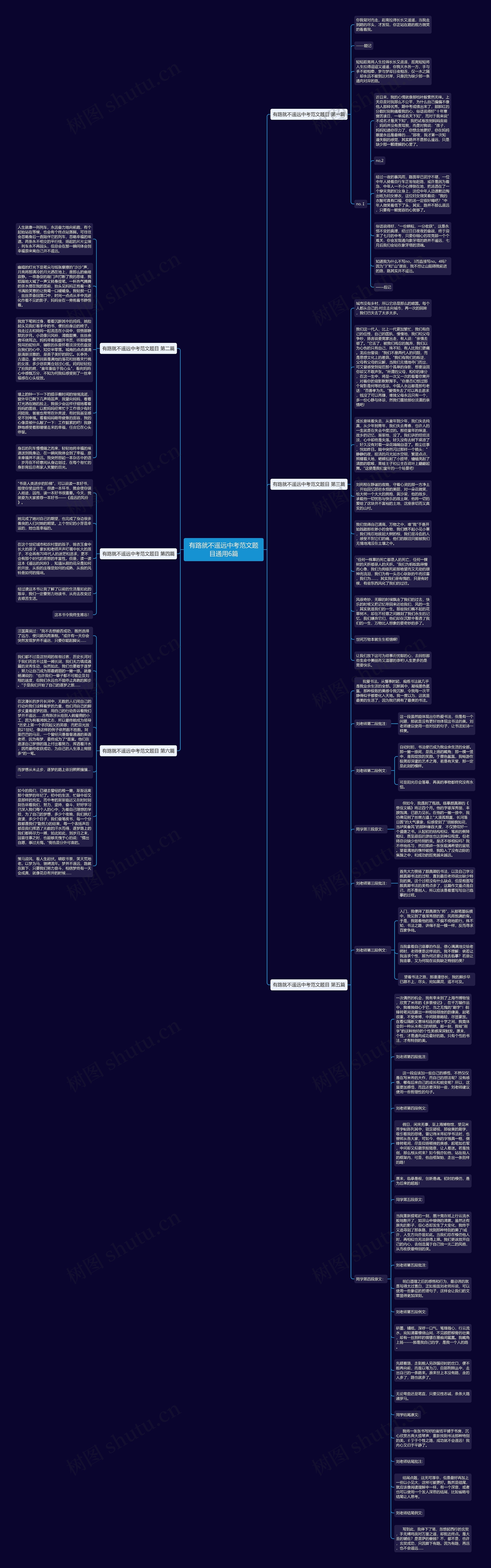 有路就不遥远中考范文题目通用6篇思维导图