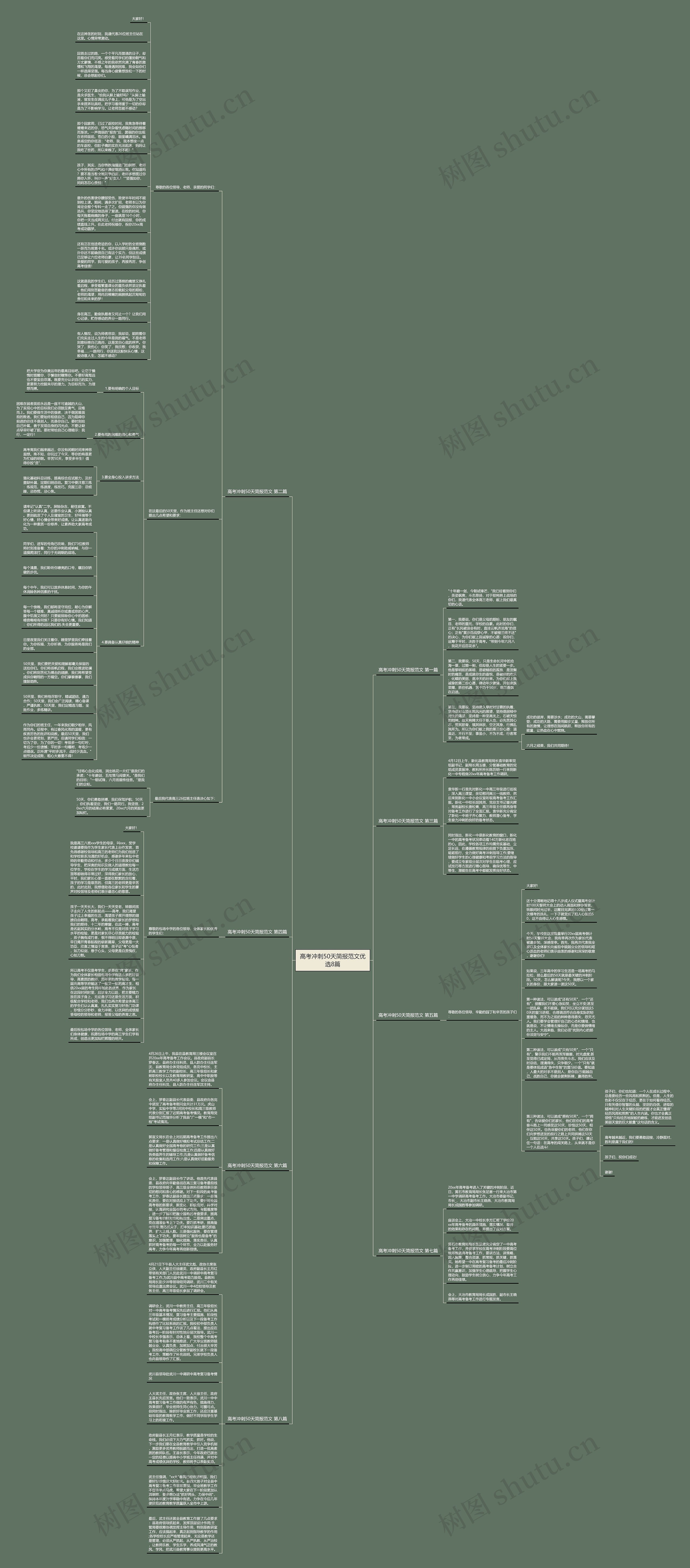 高考冲刺50天简报范文优选8篇思维导图