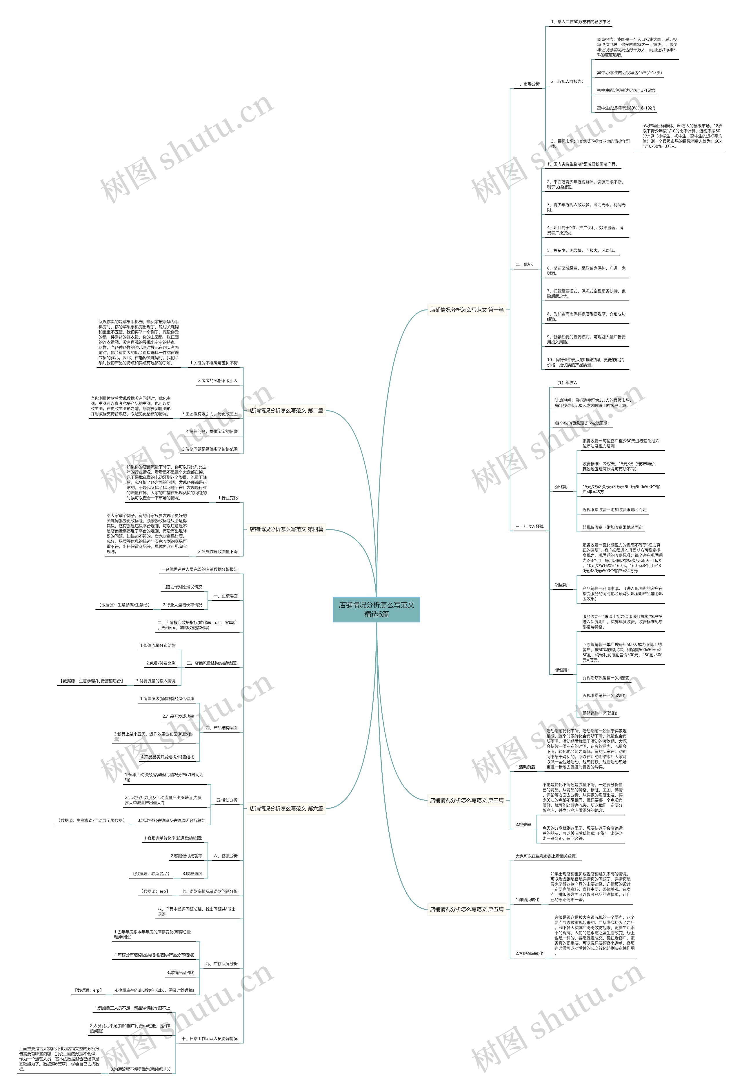 店铺情况分析怎么写范文精选6篇 店铺情况分析怎么写范文精选6篇
