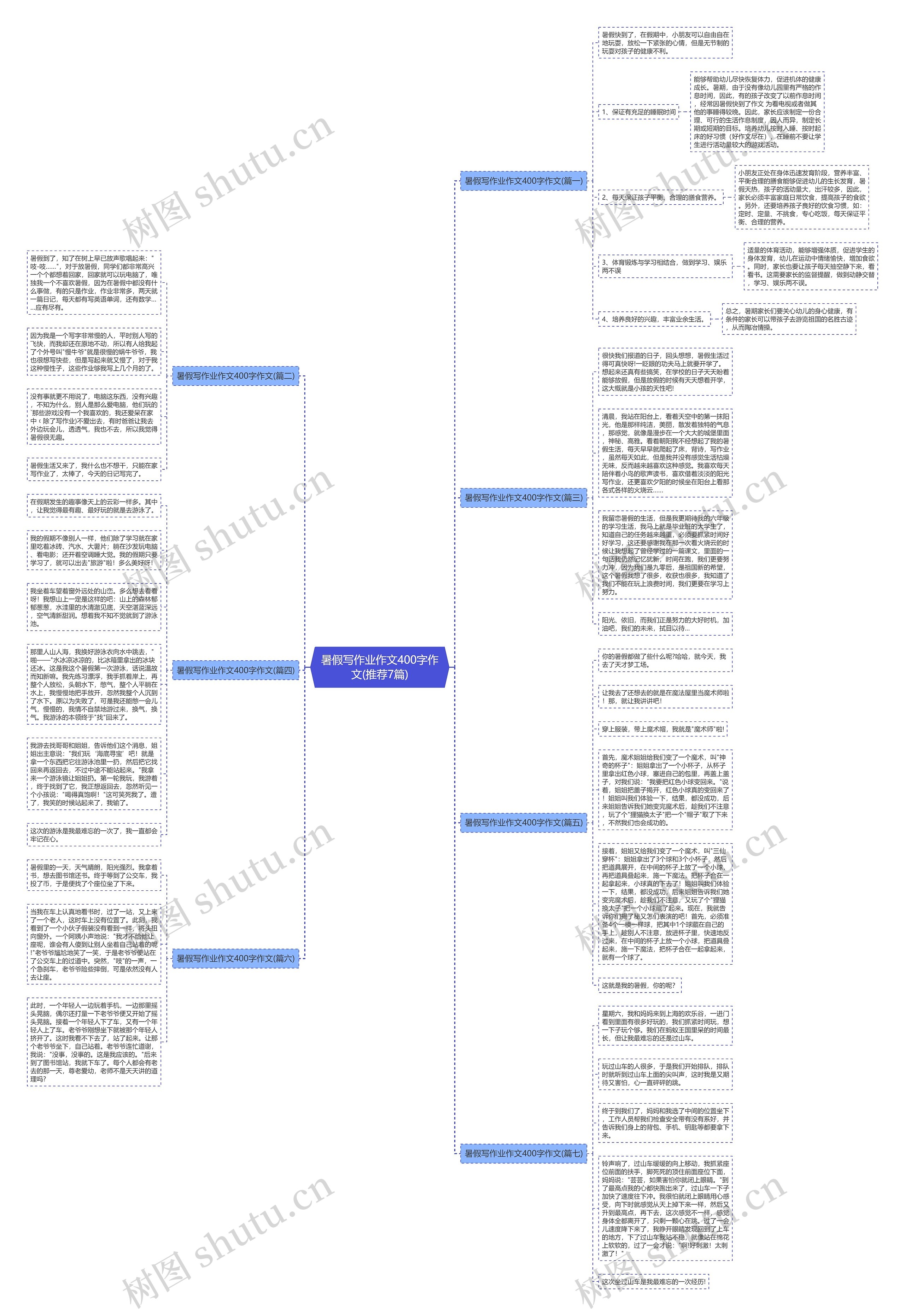 暑假写作业作文400字作文(推荐7篇)思维导图