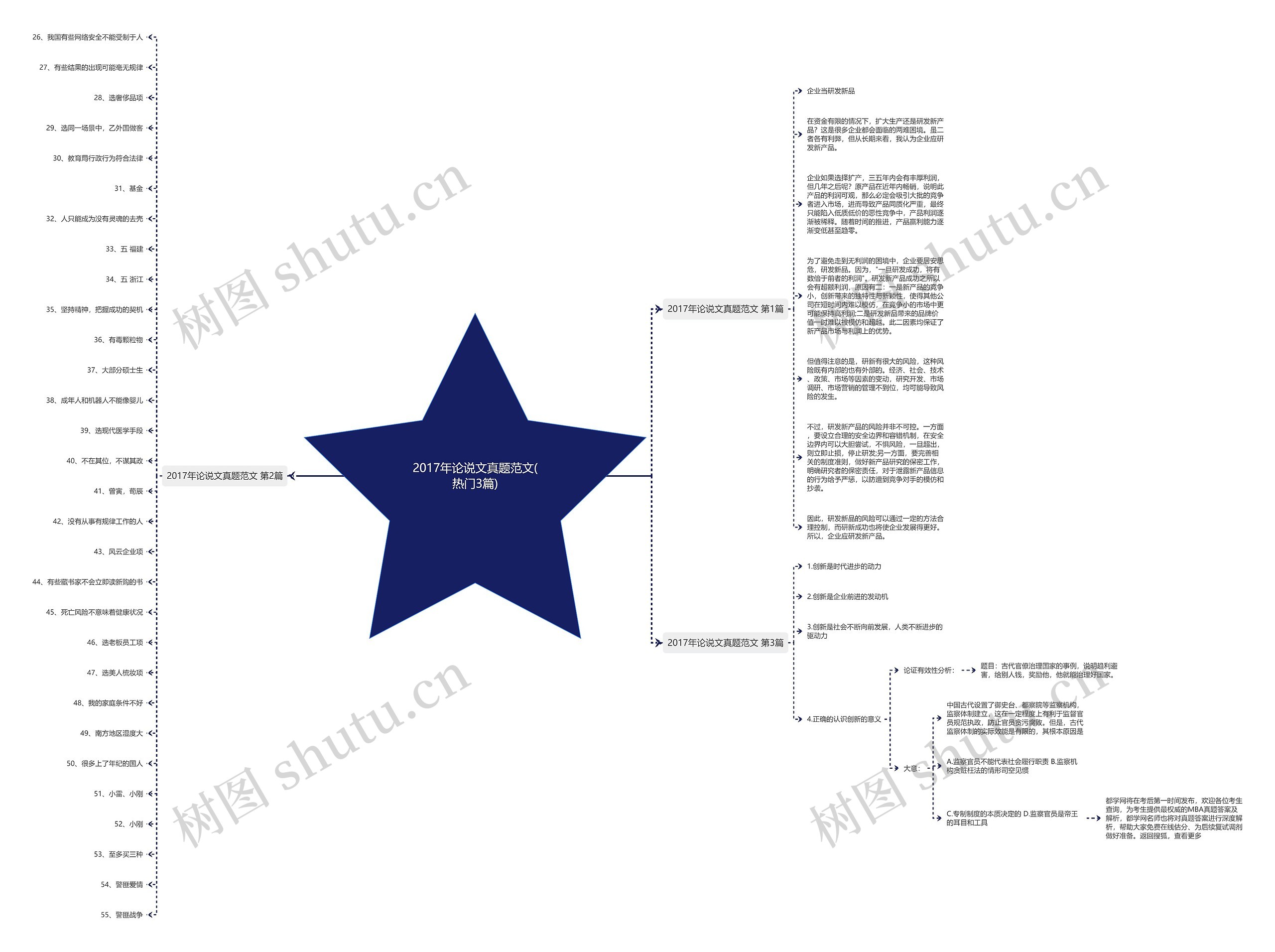 2017年论说文真题范文(热门3篇)思维导图