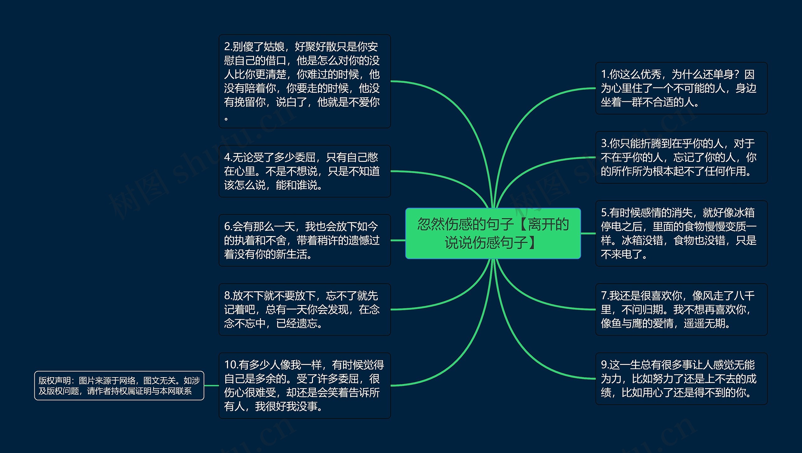 忽然伤感的句子【离开的说说伤感句子】思维导图