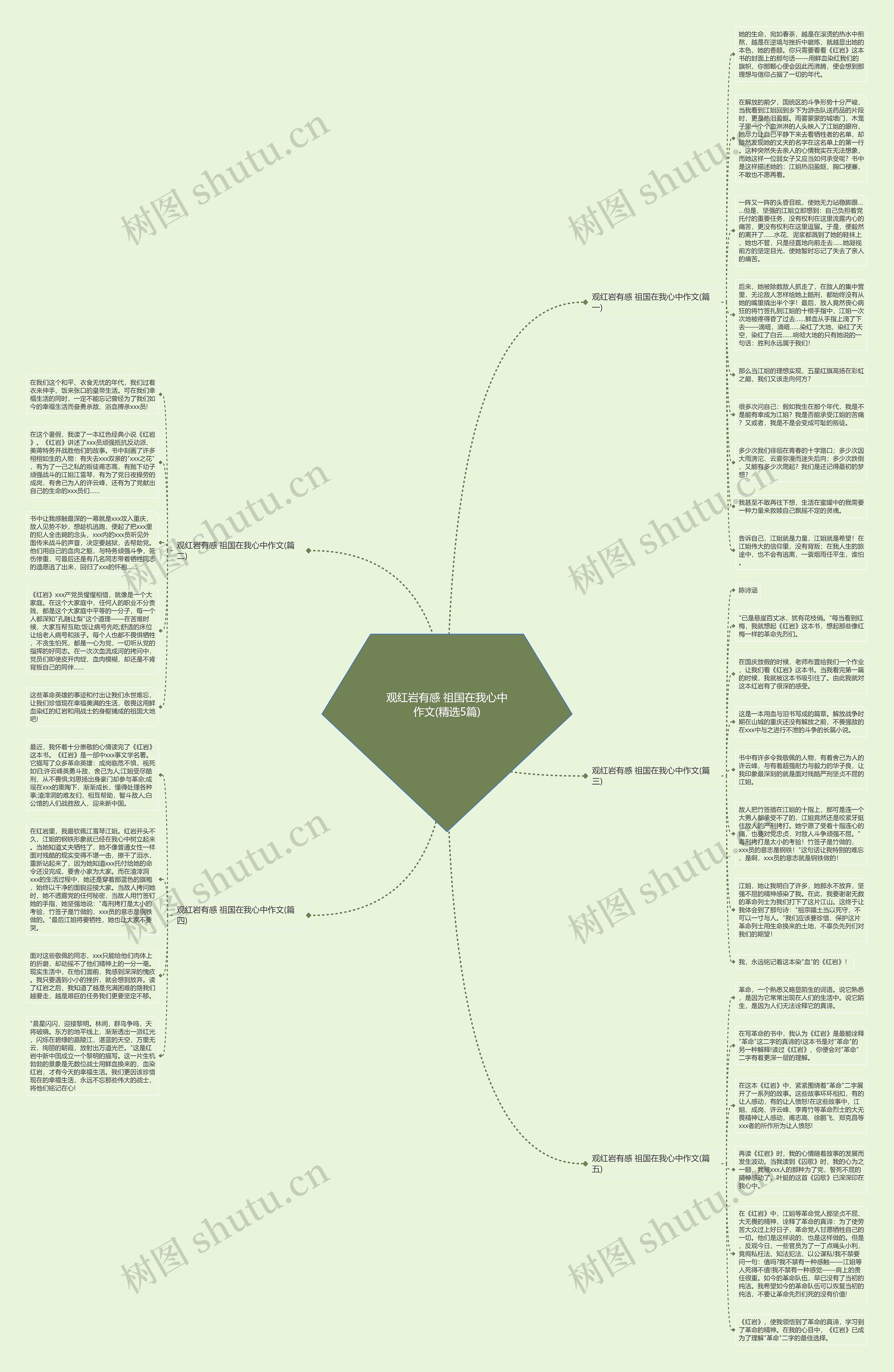 观红岩有感 祖国在我心中作文(精选5篇)思维导图