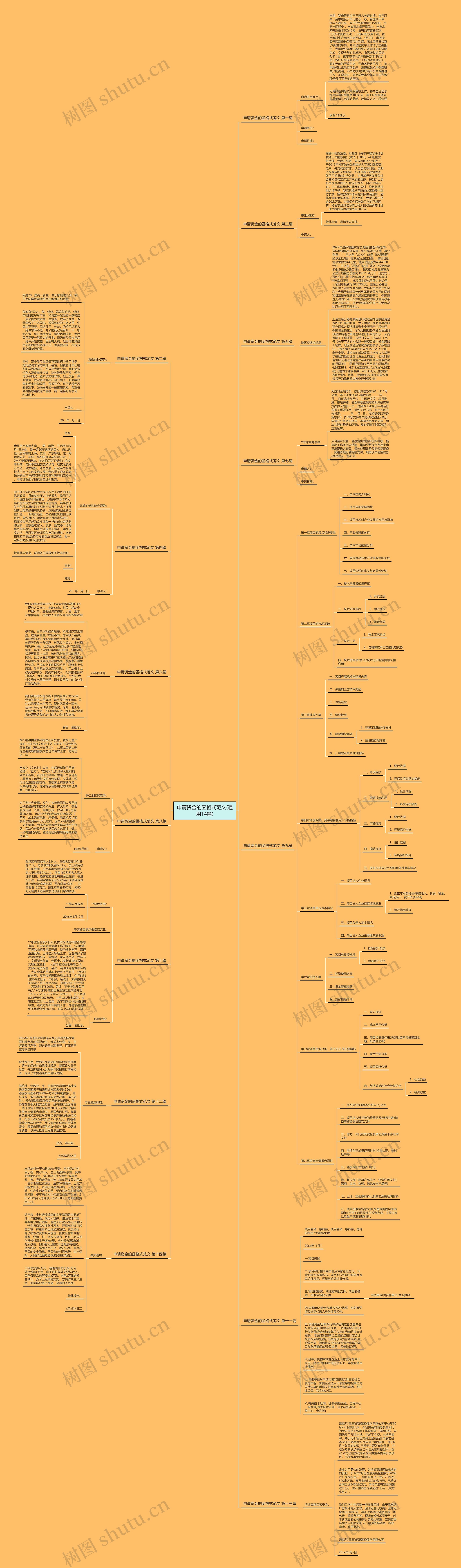 申请资金的函格式范文(通用14篇)思维导图