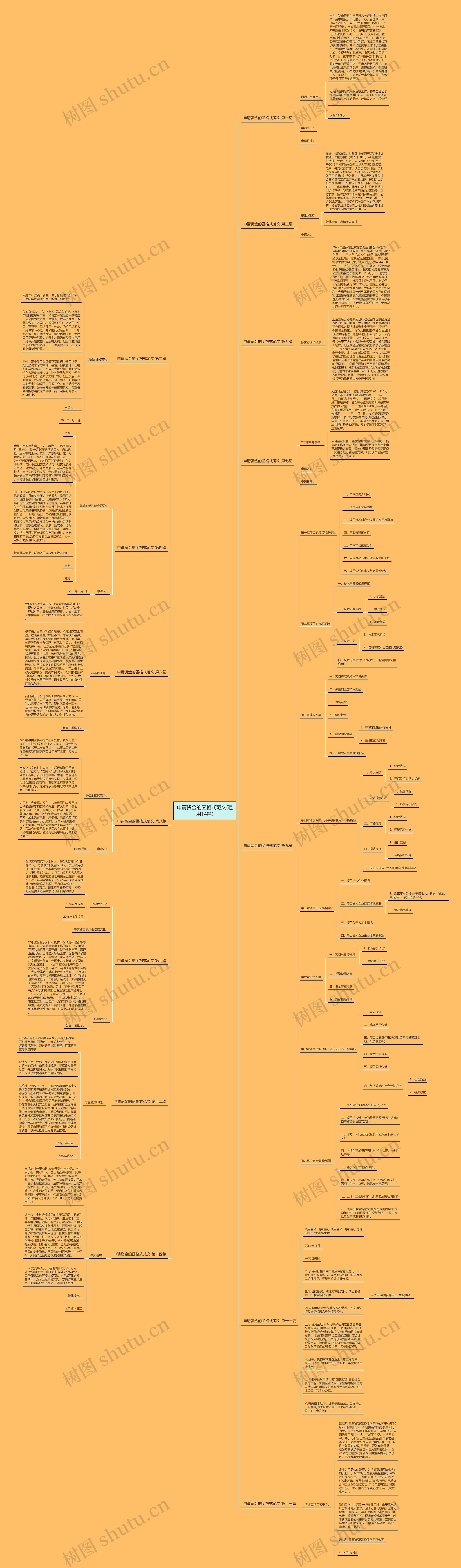 申请资金的函格式范文(通用14篇) 申请资金的函格式范文(通用14篇)