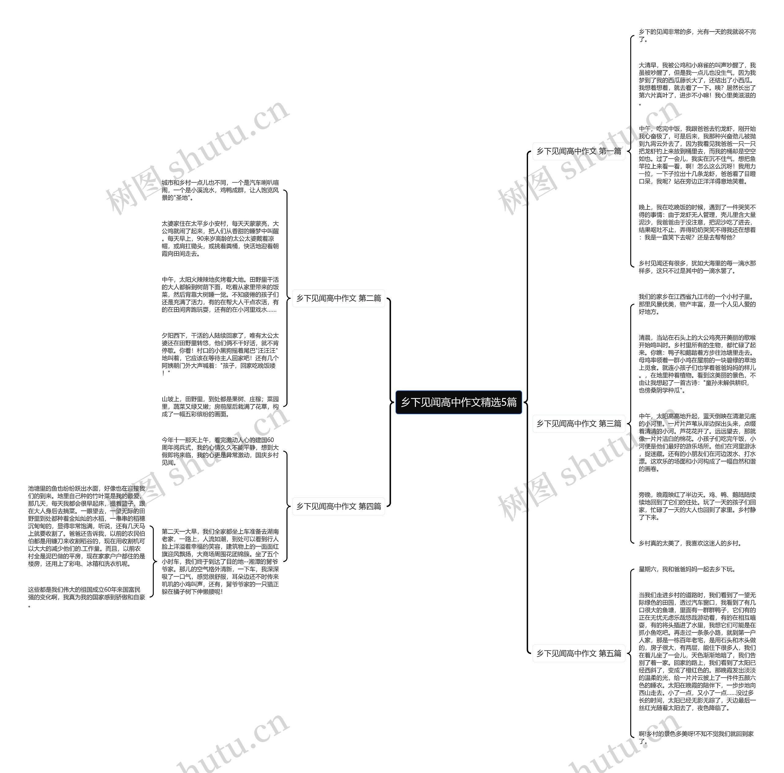 乡下见闻高中作文精选5篇 乡下见闻高中作文精选5篇