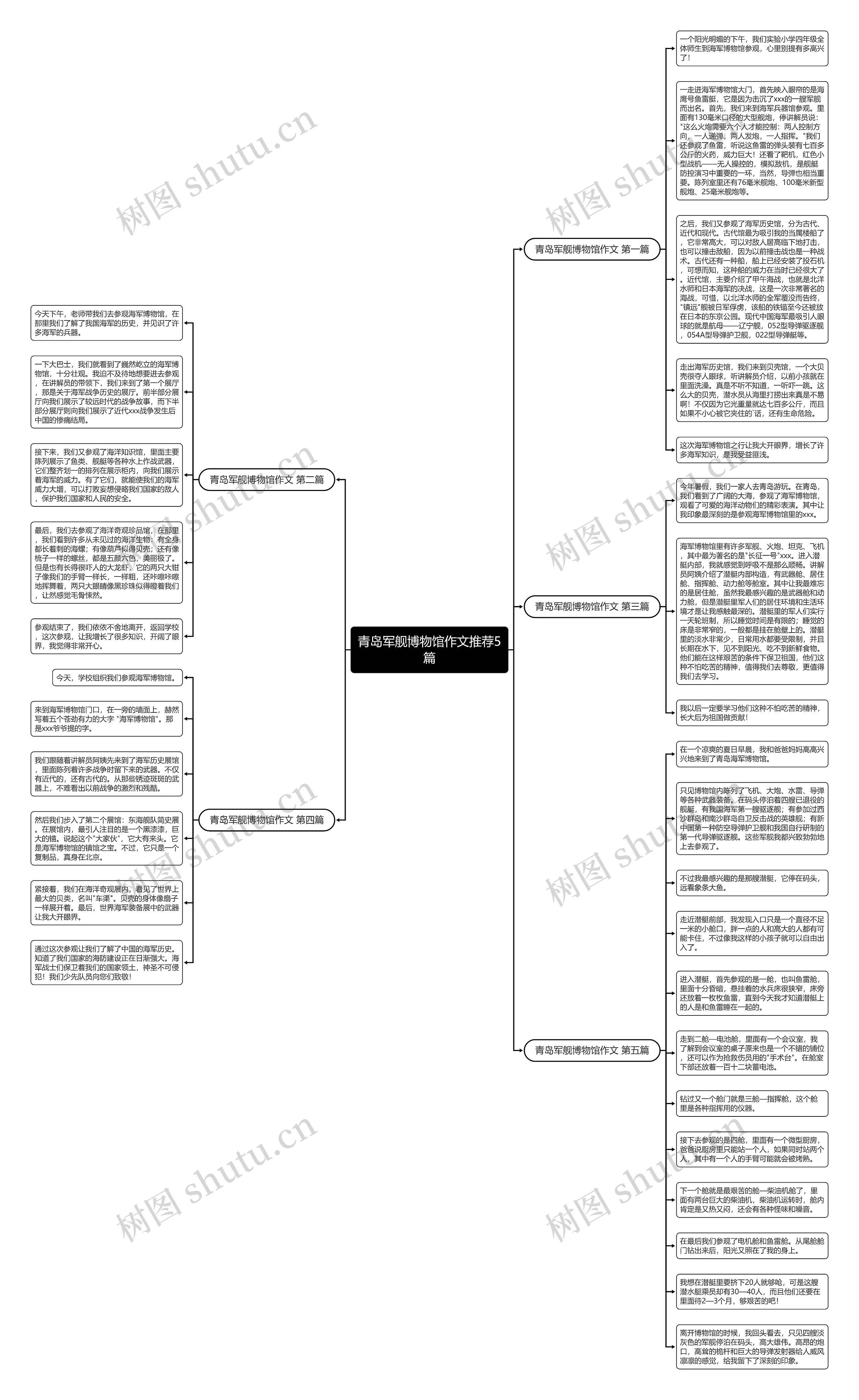 青岛军舰博物馆作文推荐5篇思维导图