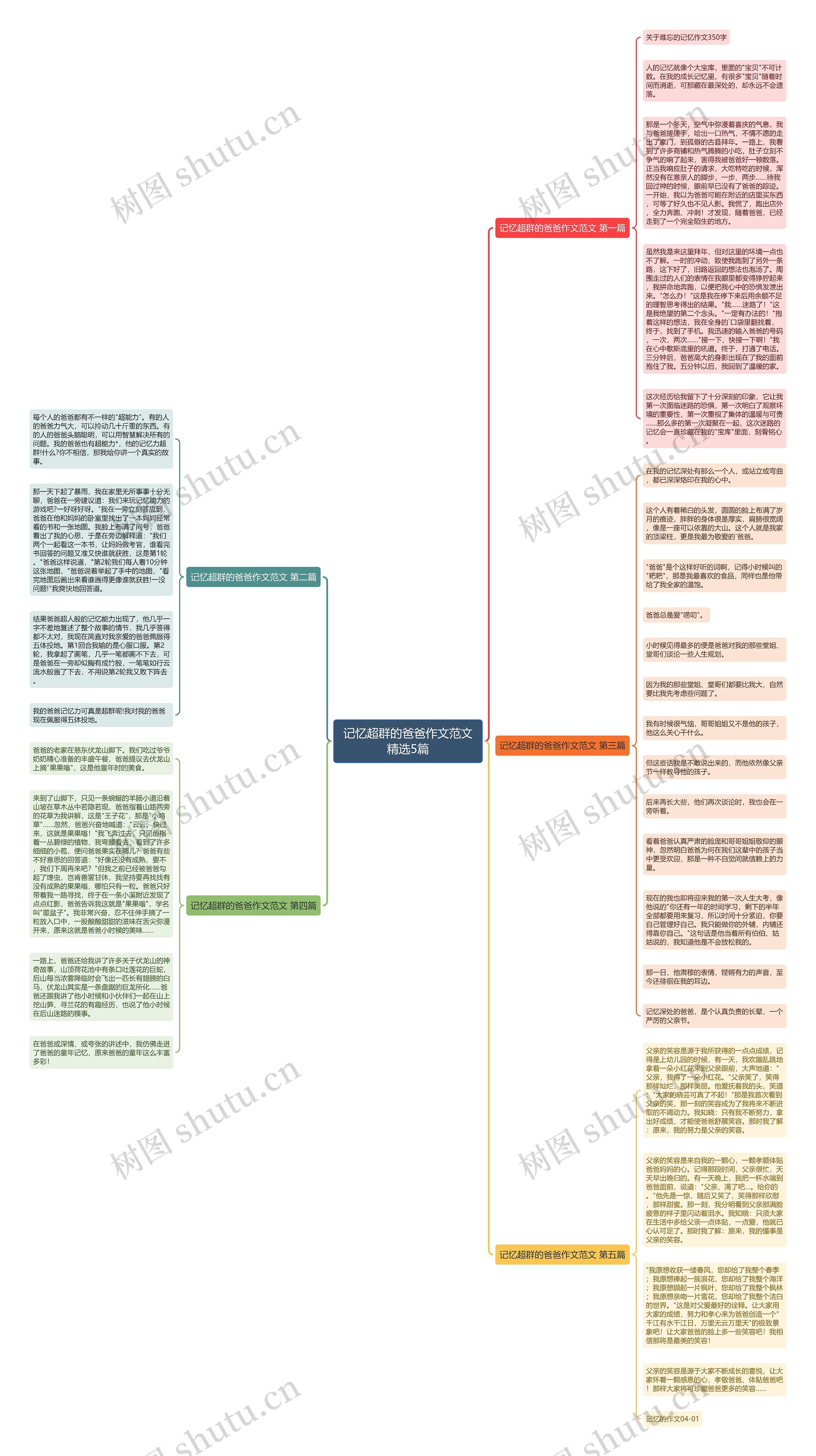 记忆超群的爸爸作文范文精选5篇思维导图