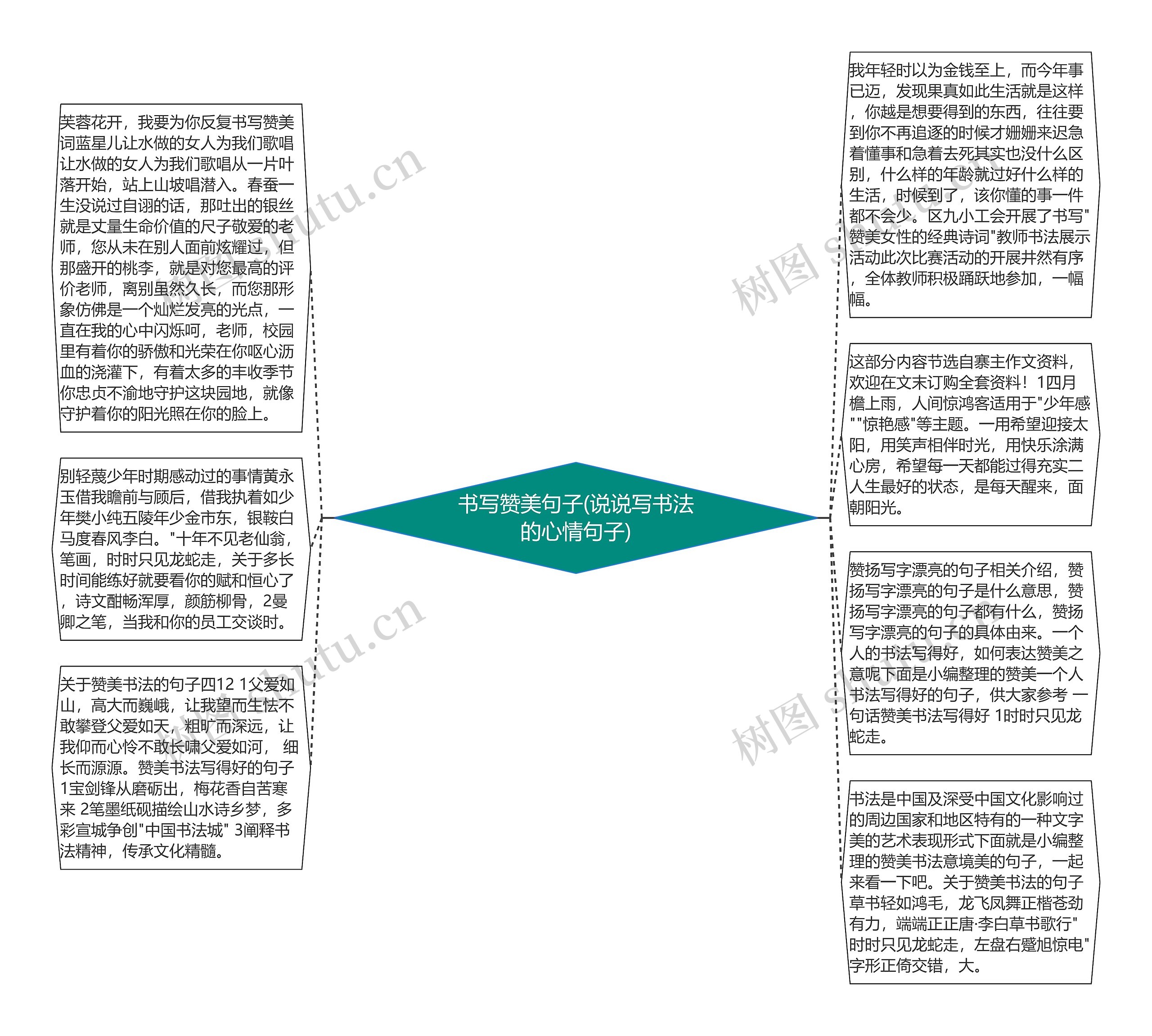 书写赞美句子(说说写书法的心情句子)思维导图