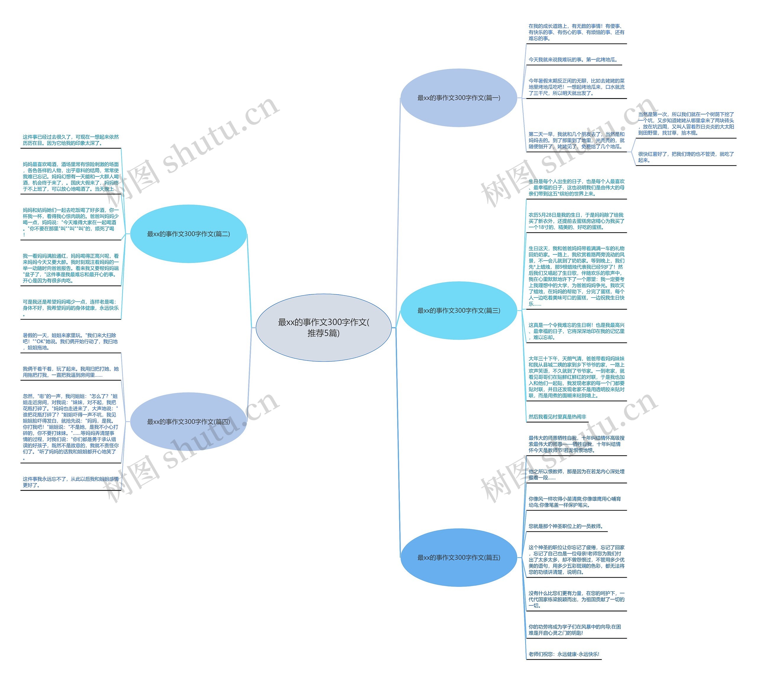 最xx的事作文300字作文(推荐5篇)思维导图