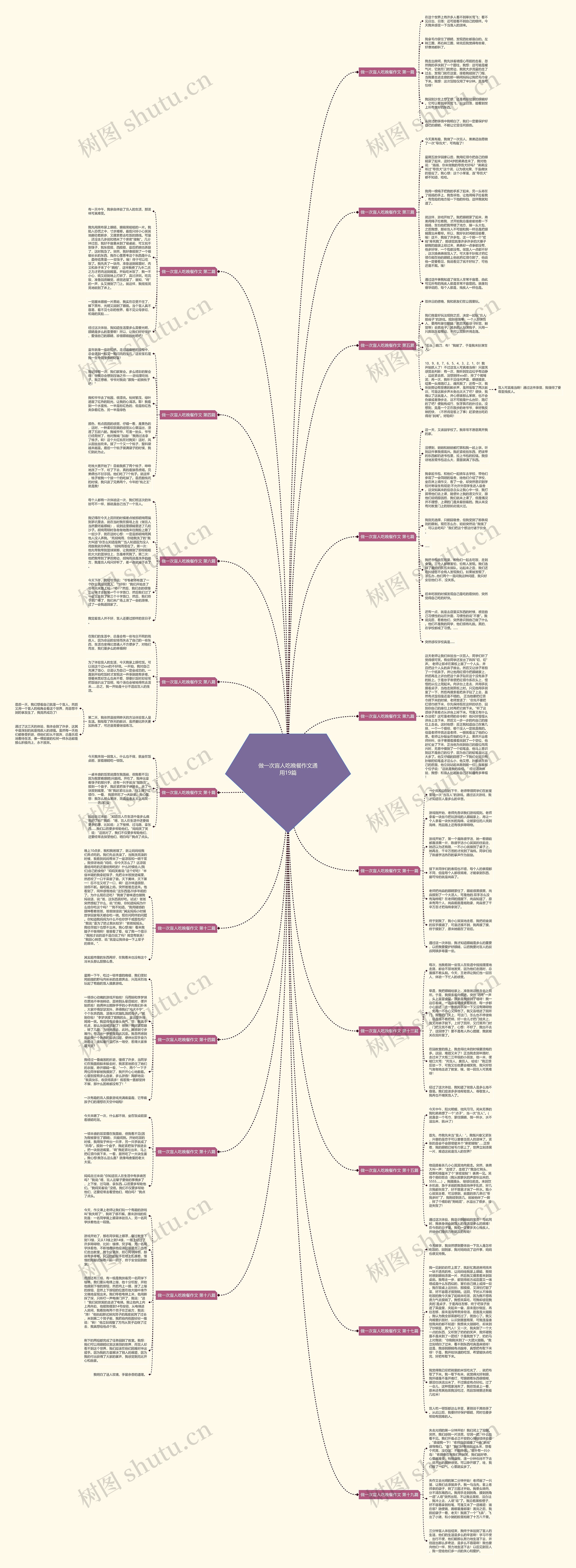 做一次盲人吃晚餐作文通用19篇思维导图