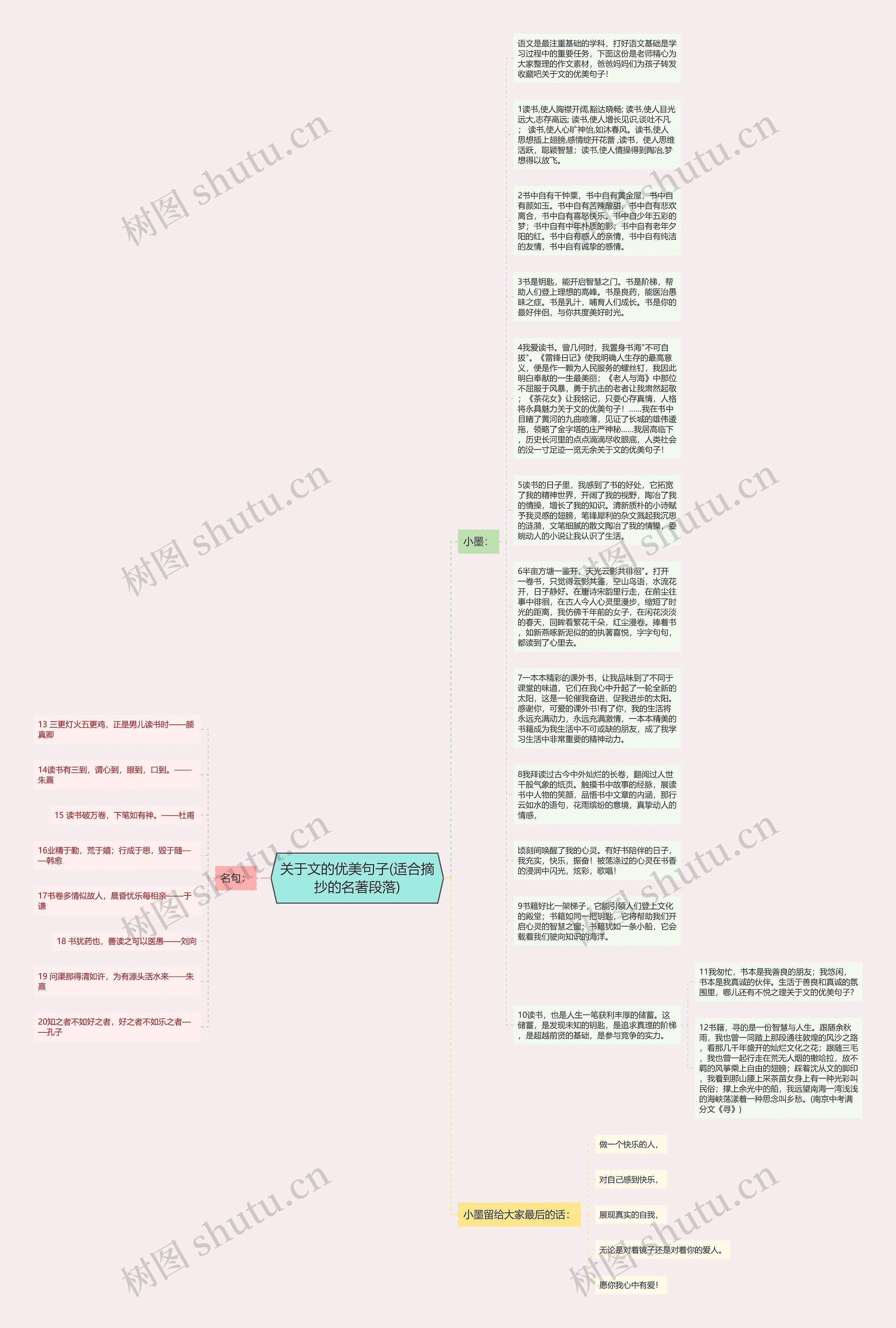 关于文的优美句子(适合摘抄的名著段落)思维导图