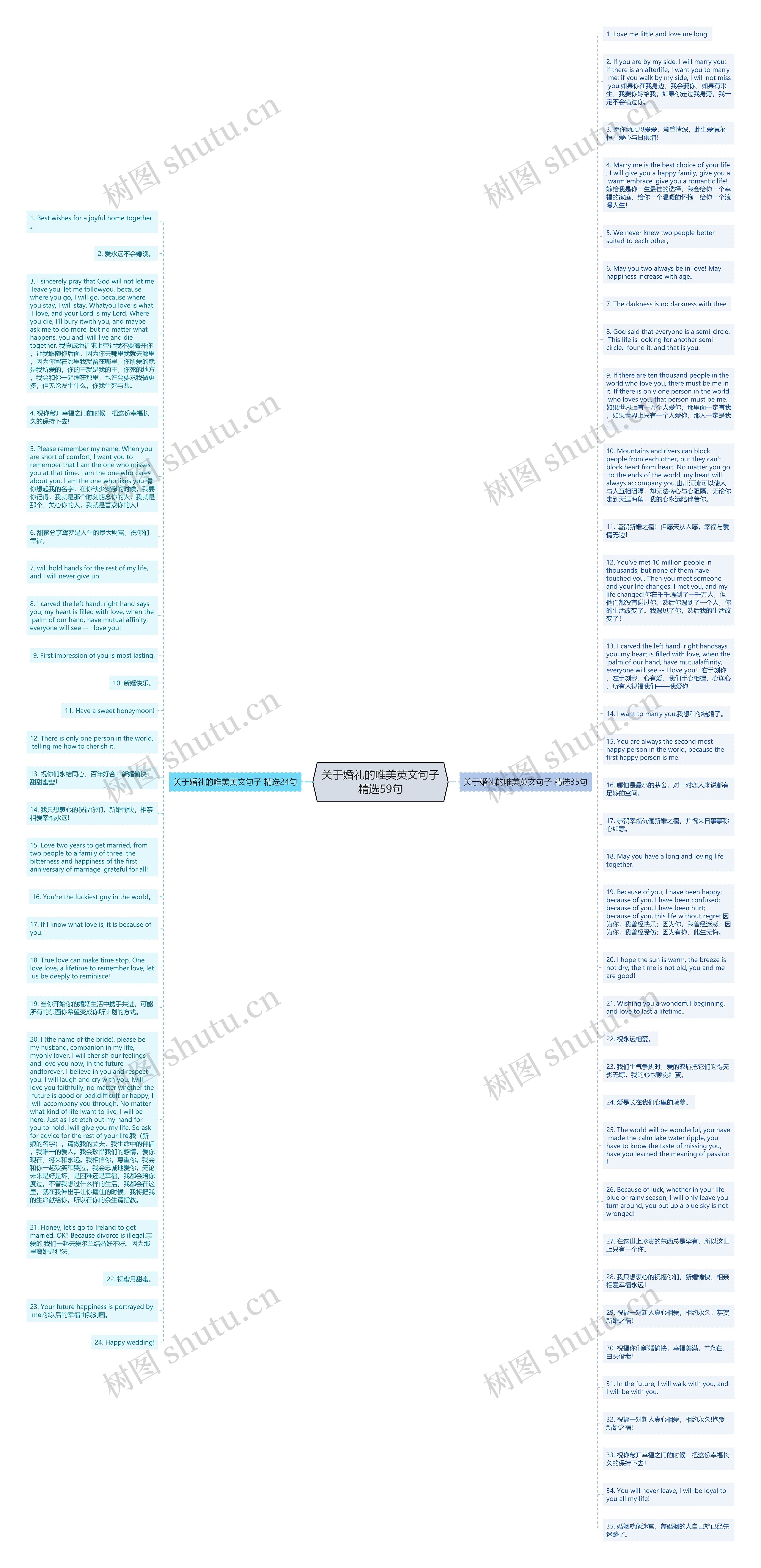 关于婚礼的唯美英文句子精选59句思维导图