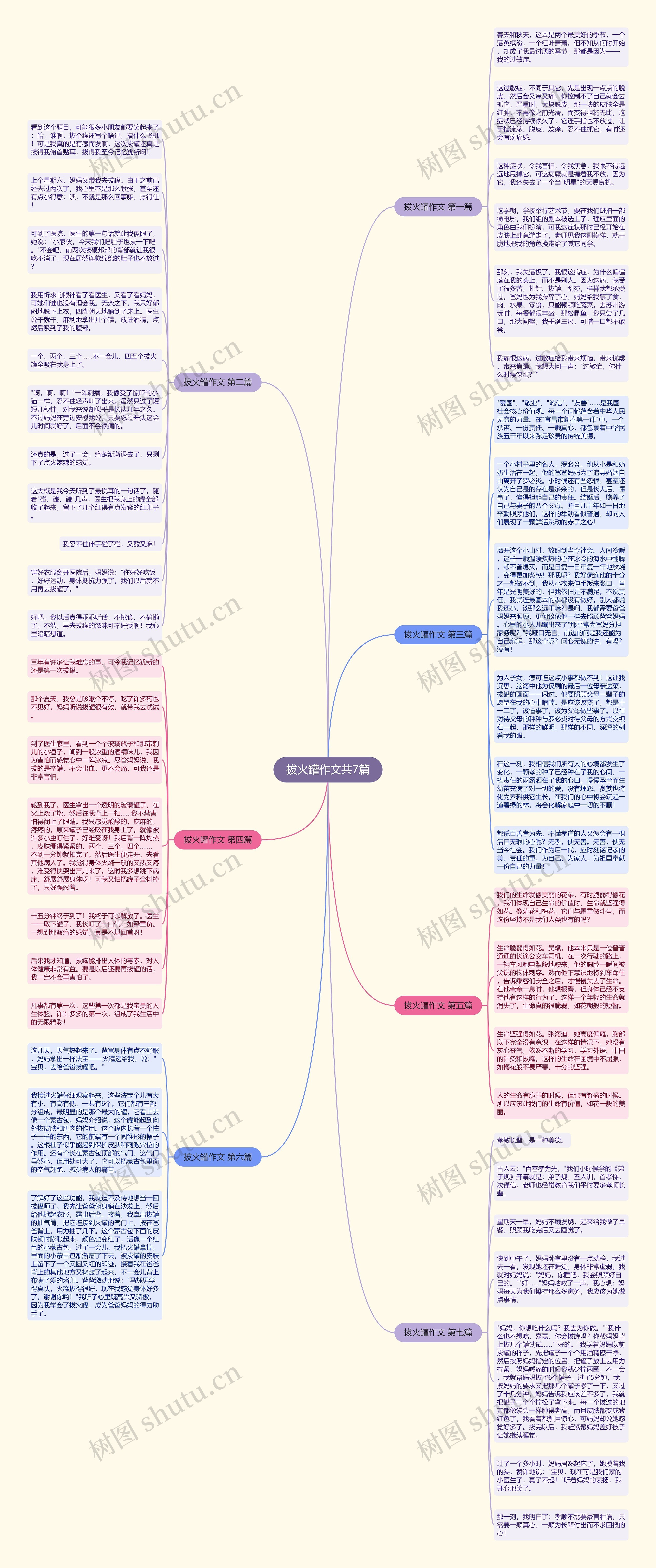 拔火罐作文共7篇思维导图