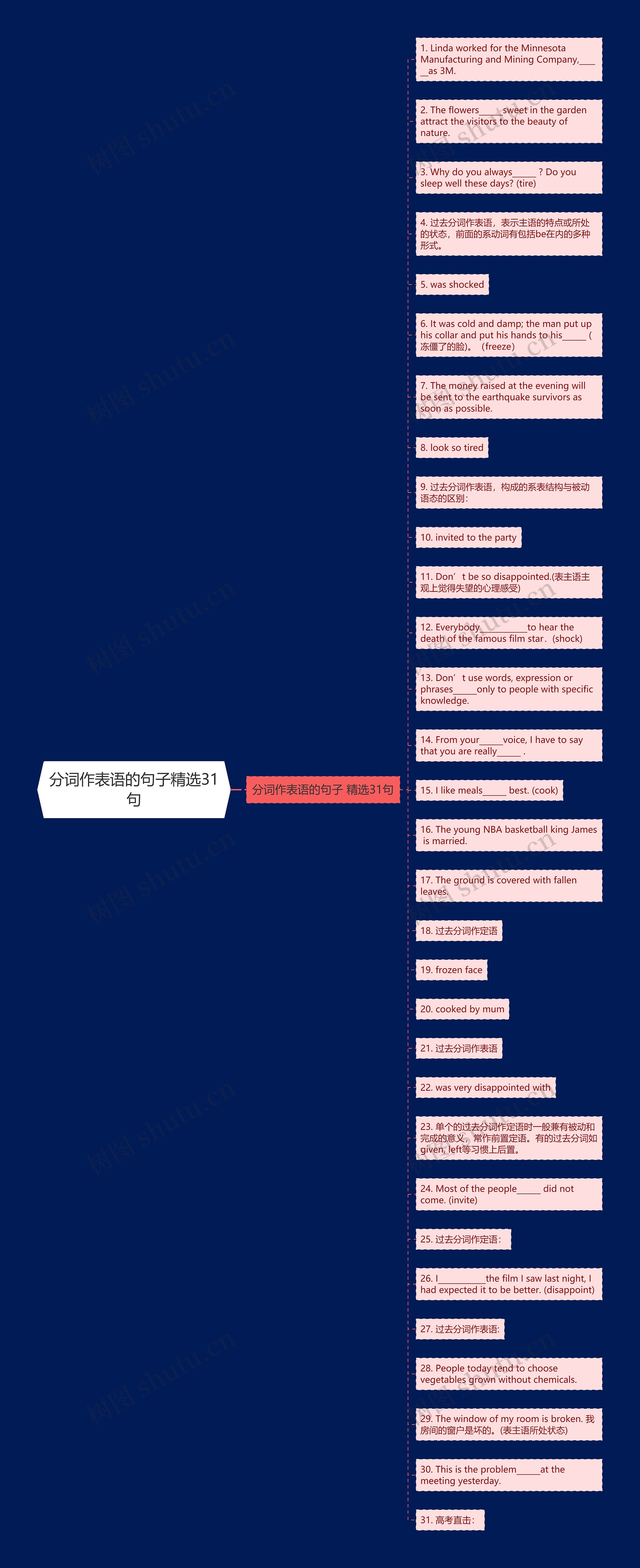 分词作表语的句子精选31句思维导图