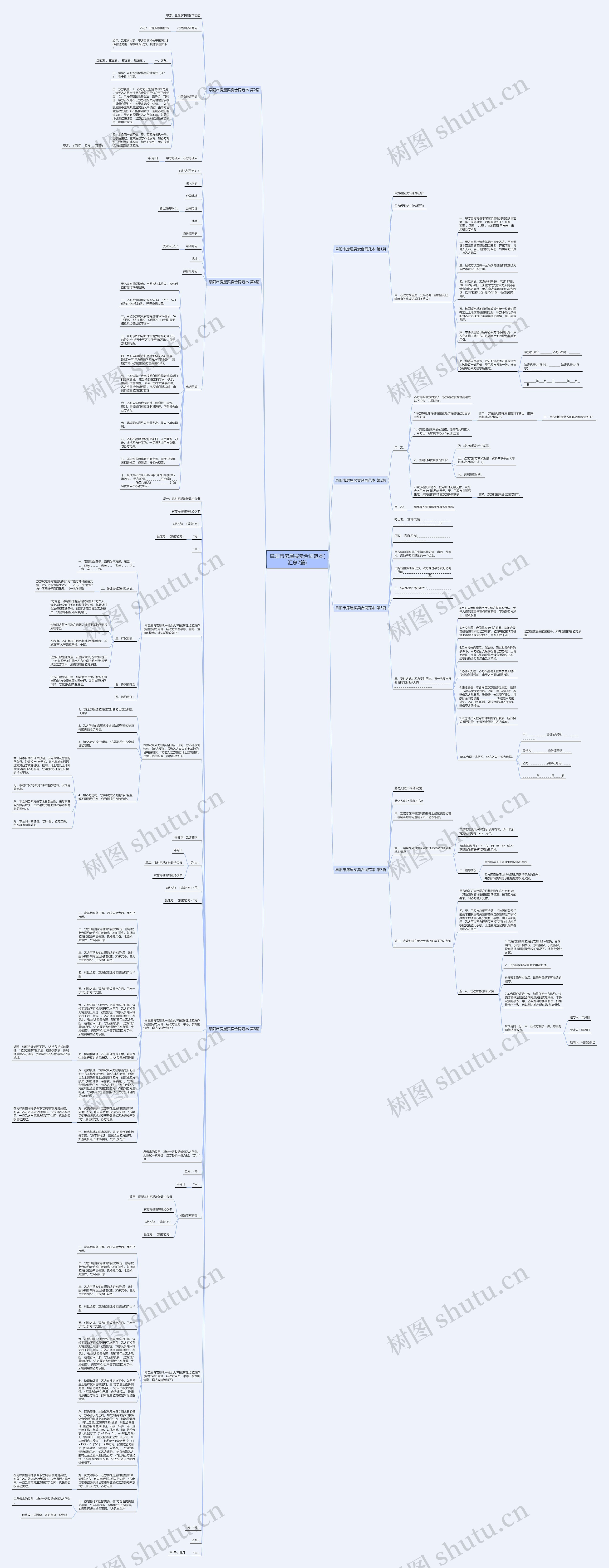 阜阳市房屋买卖合同范本(汇总7篇)思维导图