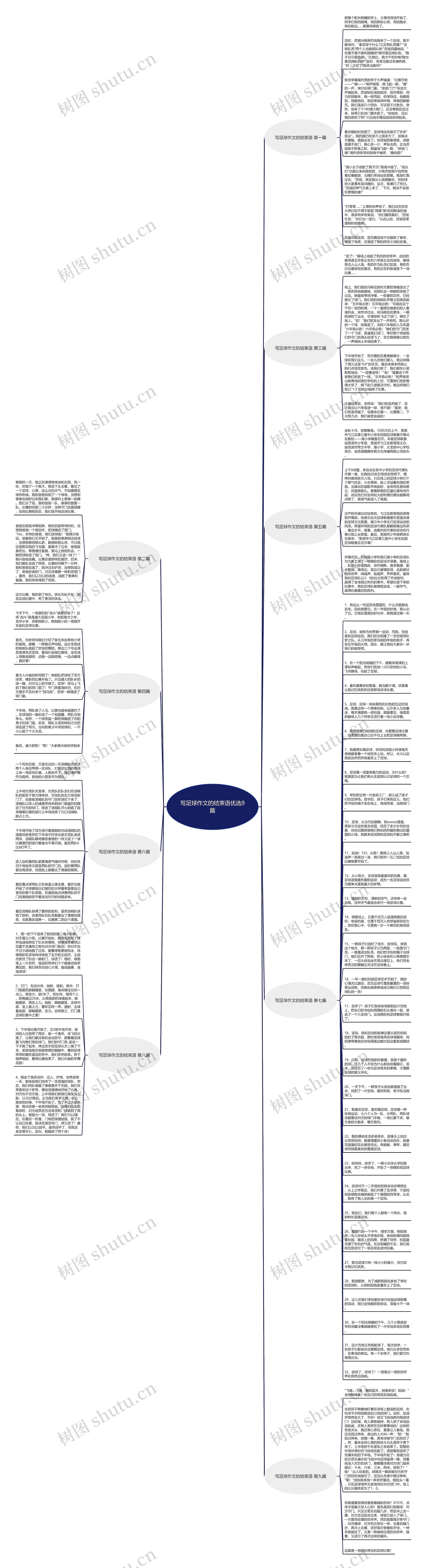 写足球作文的结束语优选9篇思维导图