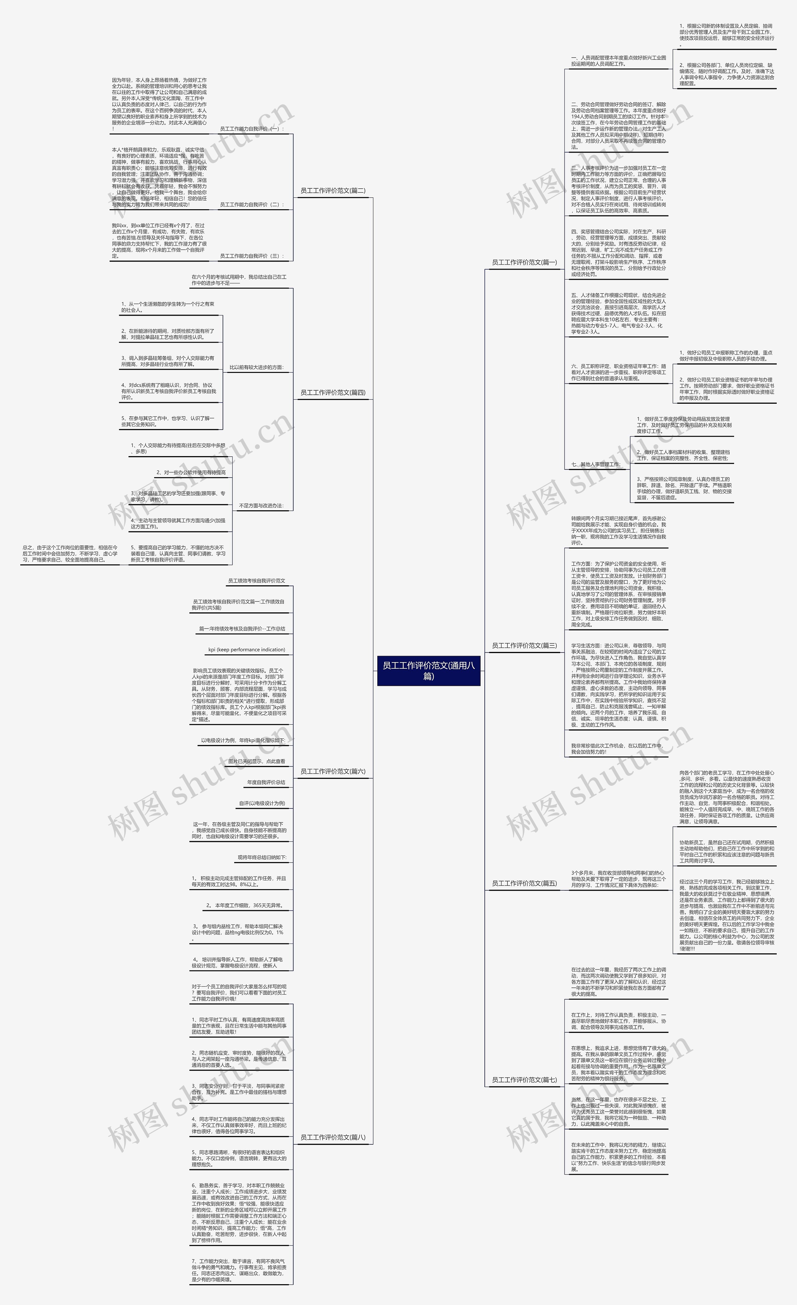 员工工作评价范文(通用八篇) 员工工作评价范文(通用八篇)