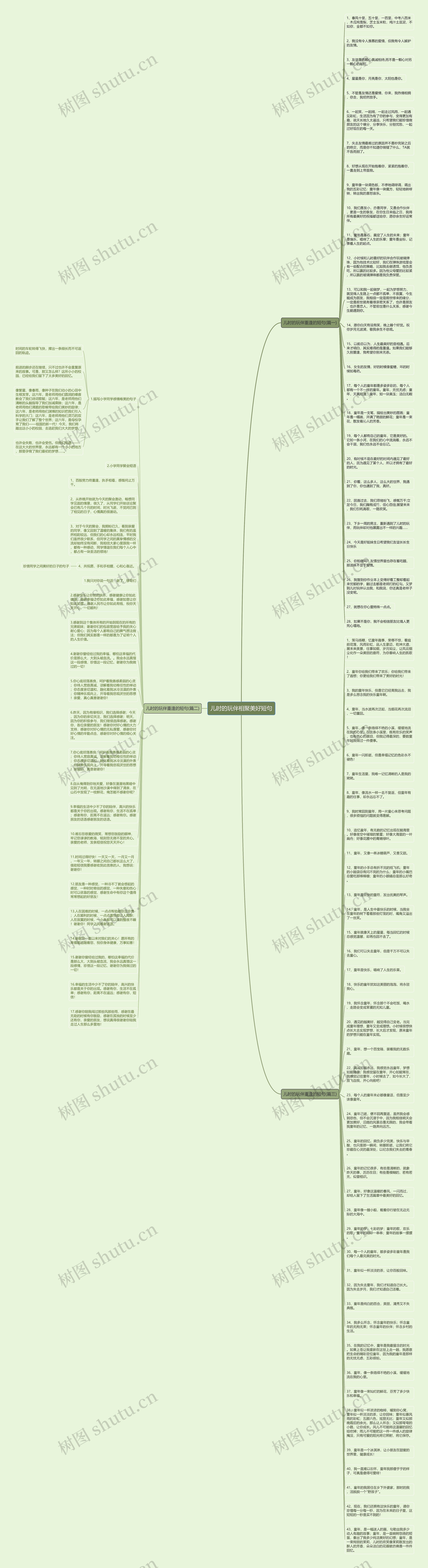 儿时的玩伴相聚美好短句思维导图高清图 儿时的玩伴相聚美好短句思维导图