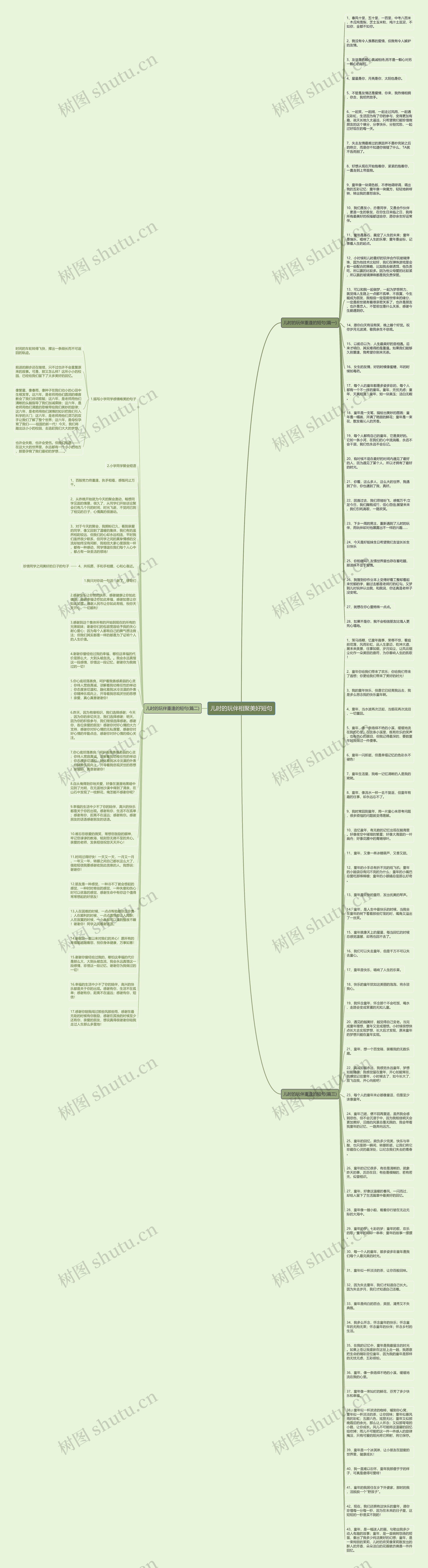 儿时的玩伴相聚美好短句思维导图
