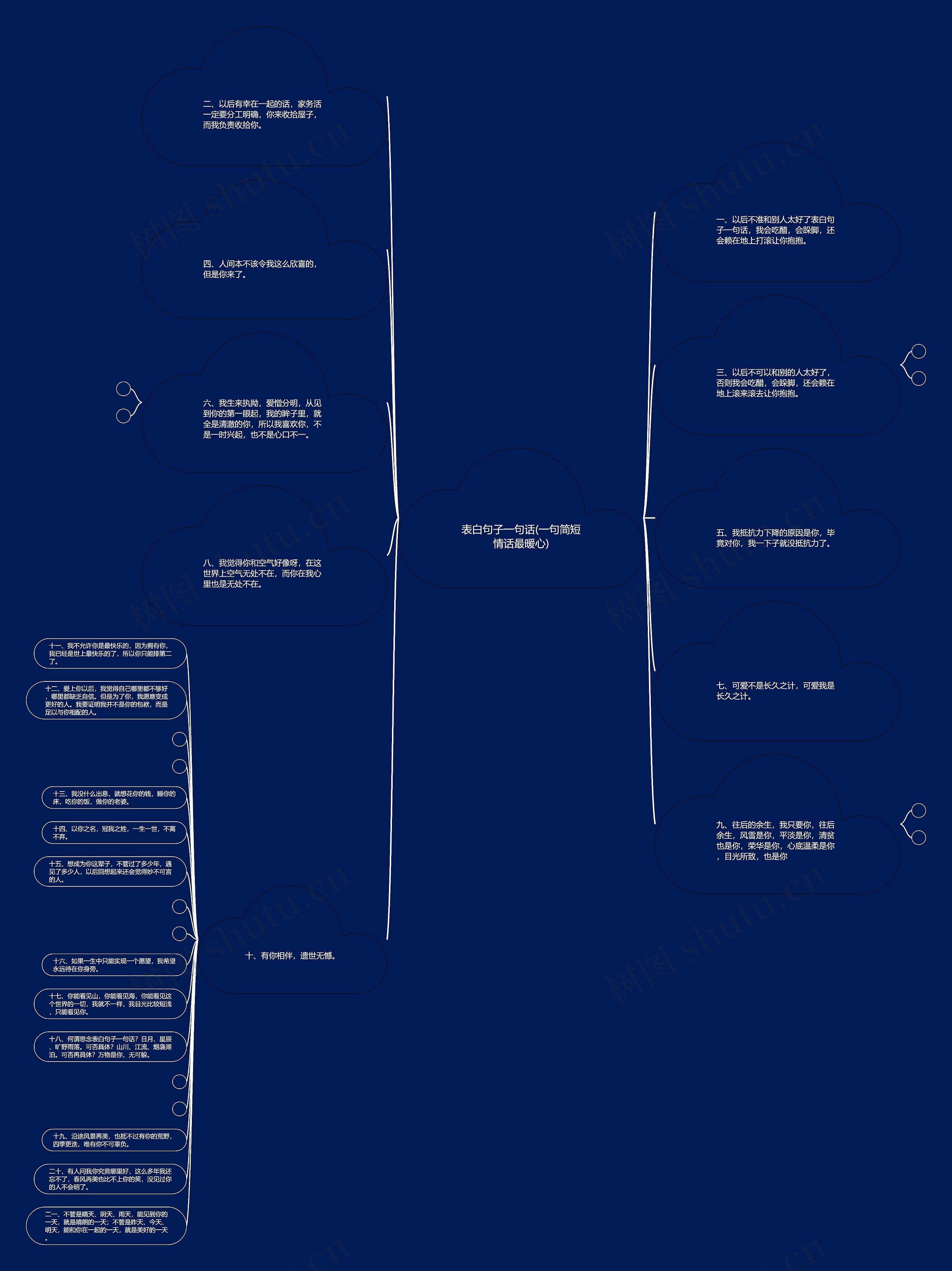 表白句子一句话(一句简短情话最暖心)思维导图