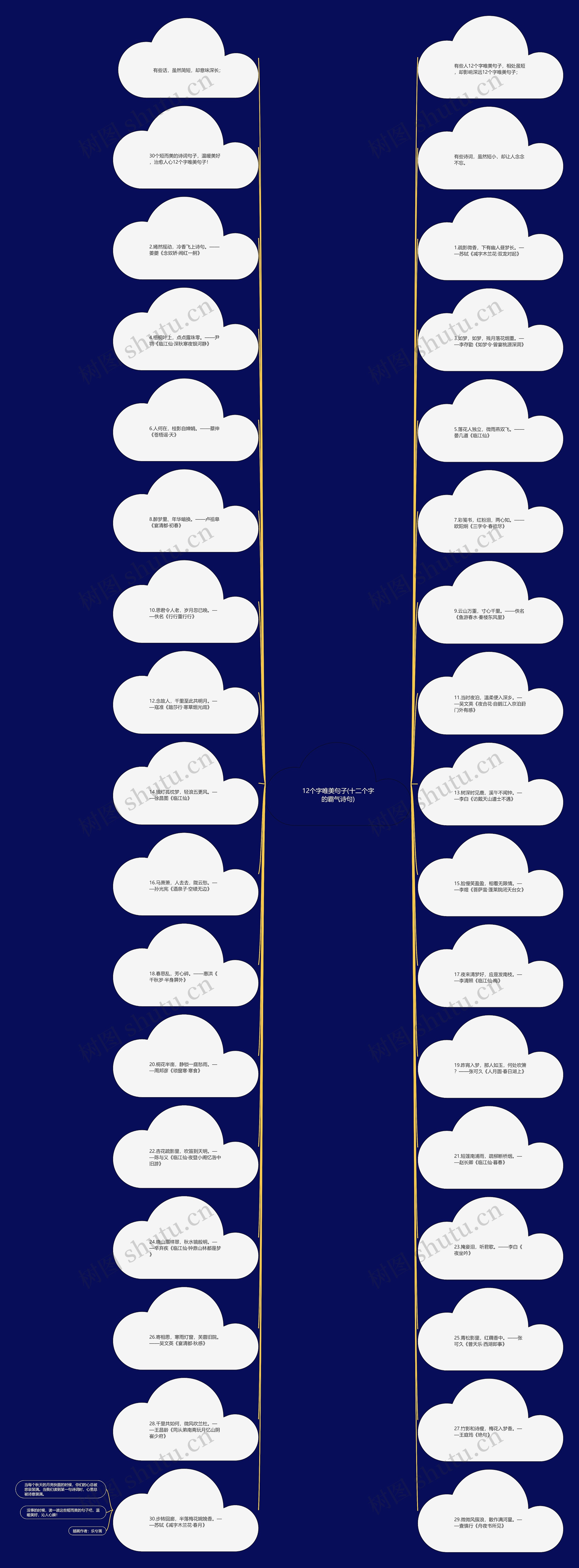 12个字唯美句子(十二个字的霸气诗句)思维导图