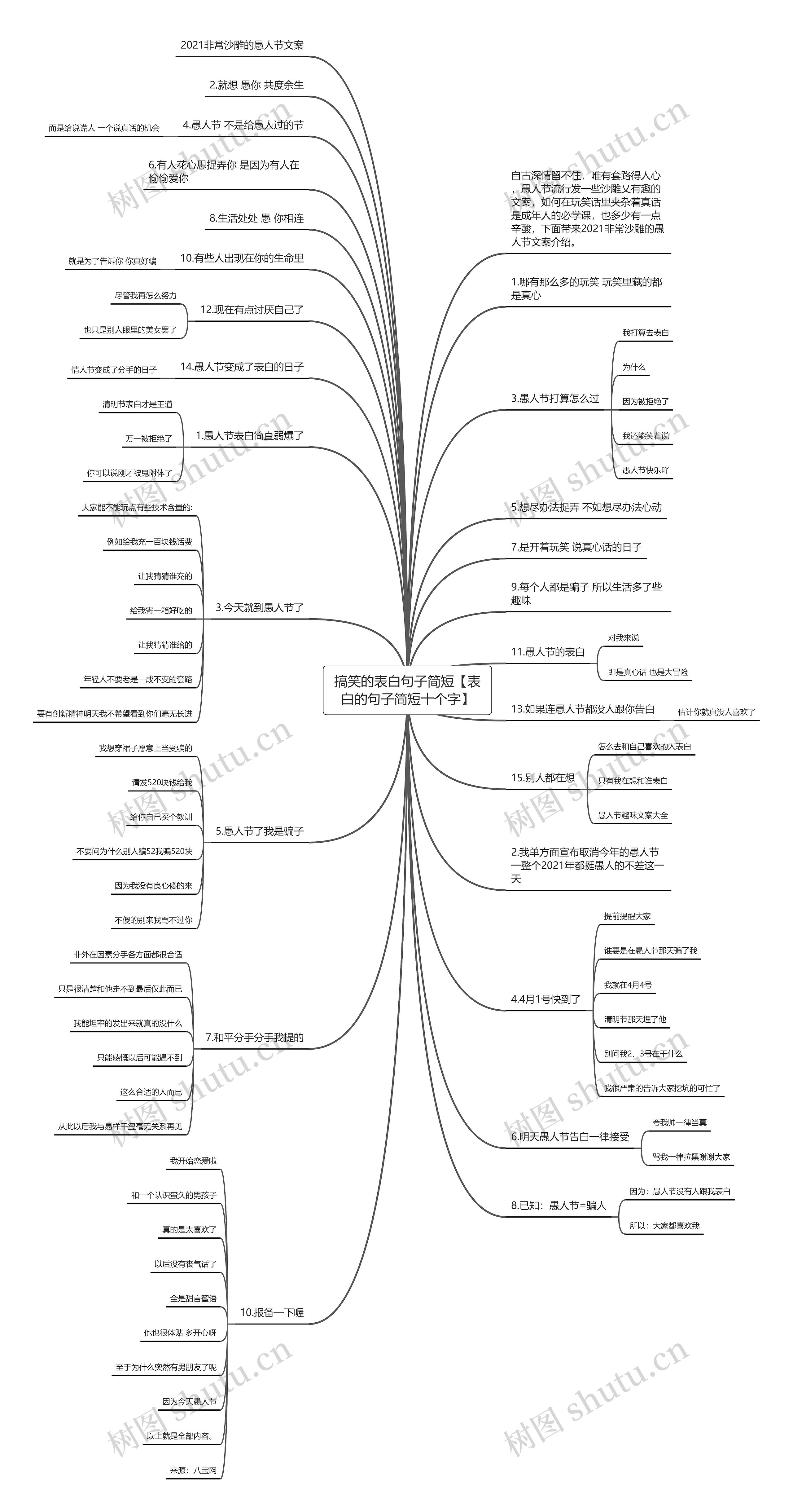 搞笑的表白句子简短【表白的句子简短十个字】