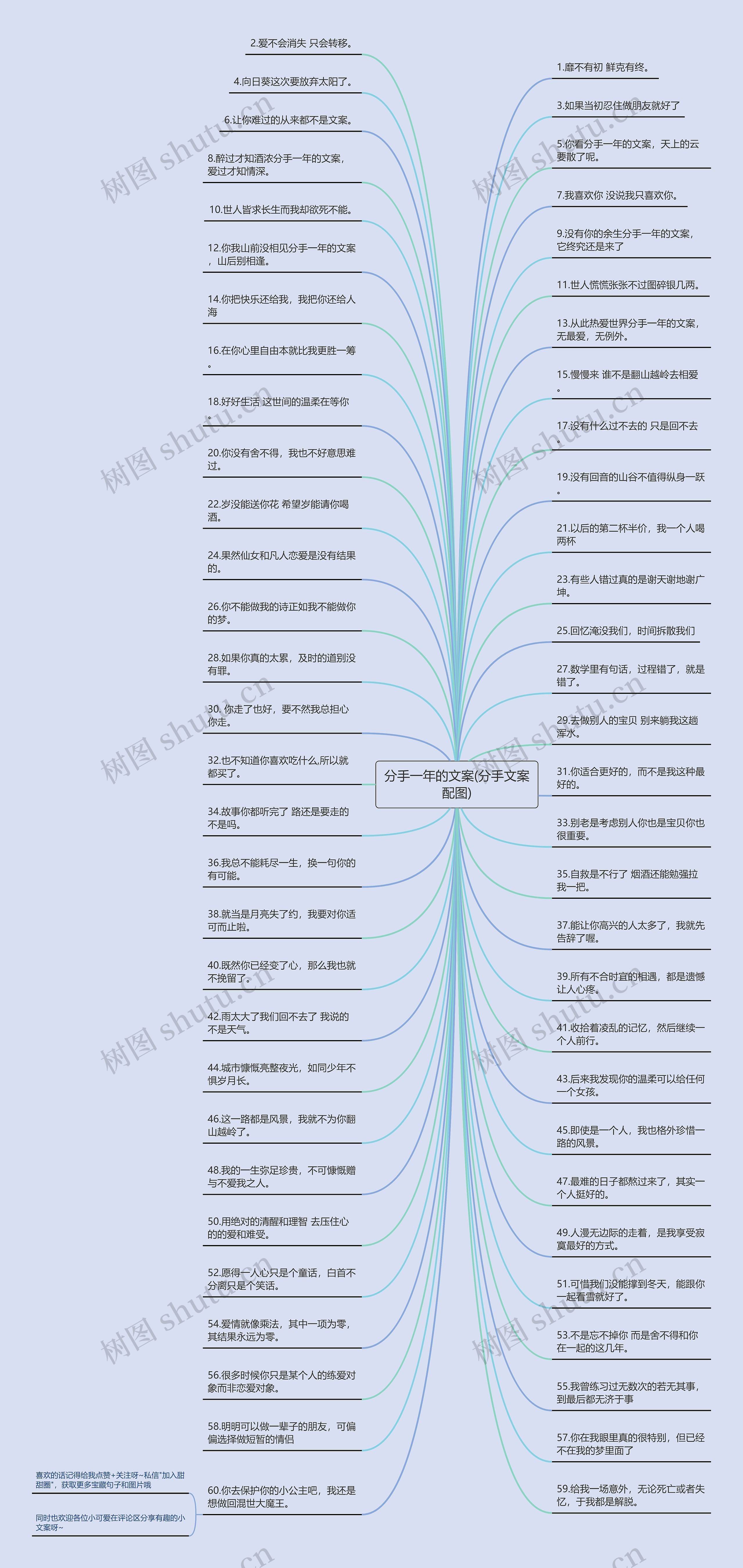 分手一年的文案(分手文案配图)