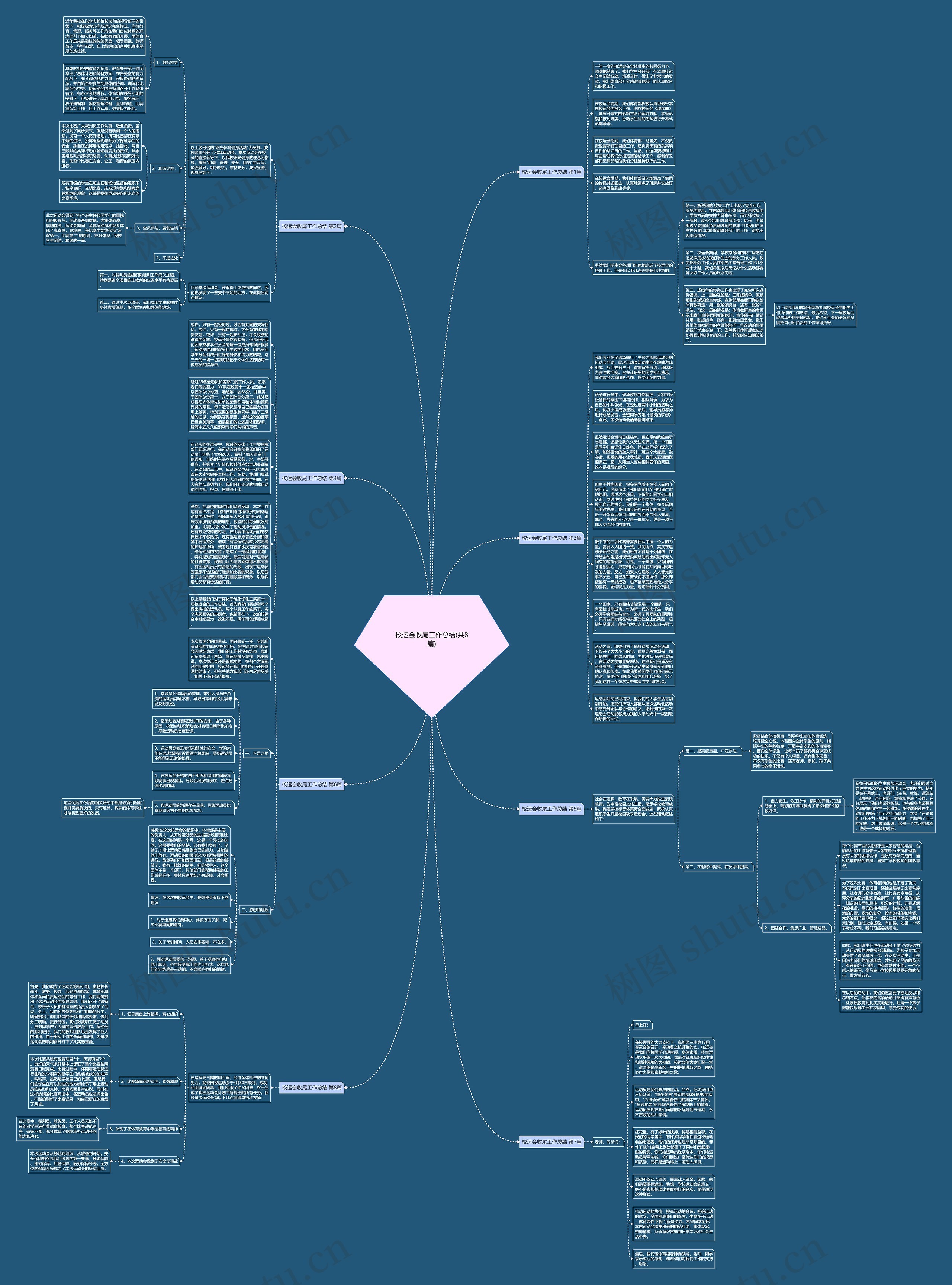 校运会收尾工作总结(共8篇)思维导图