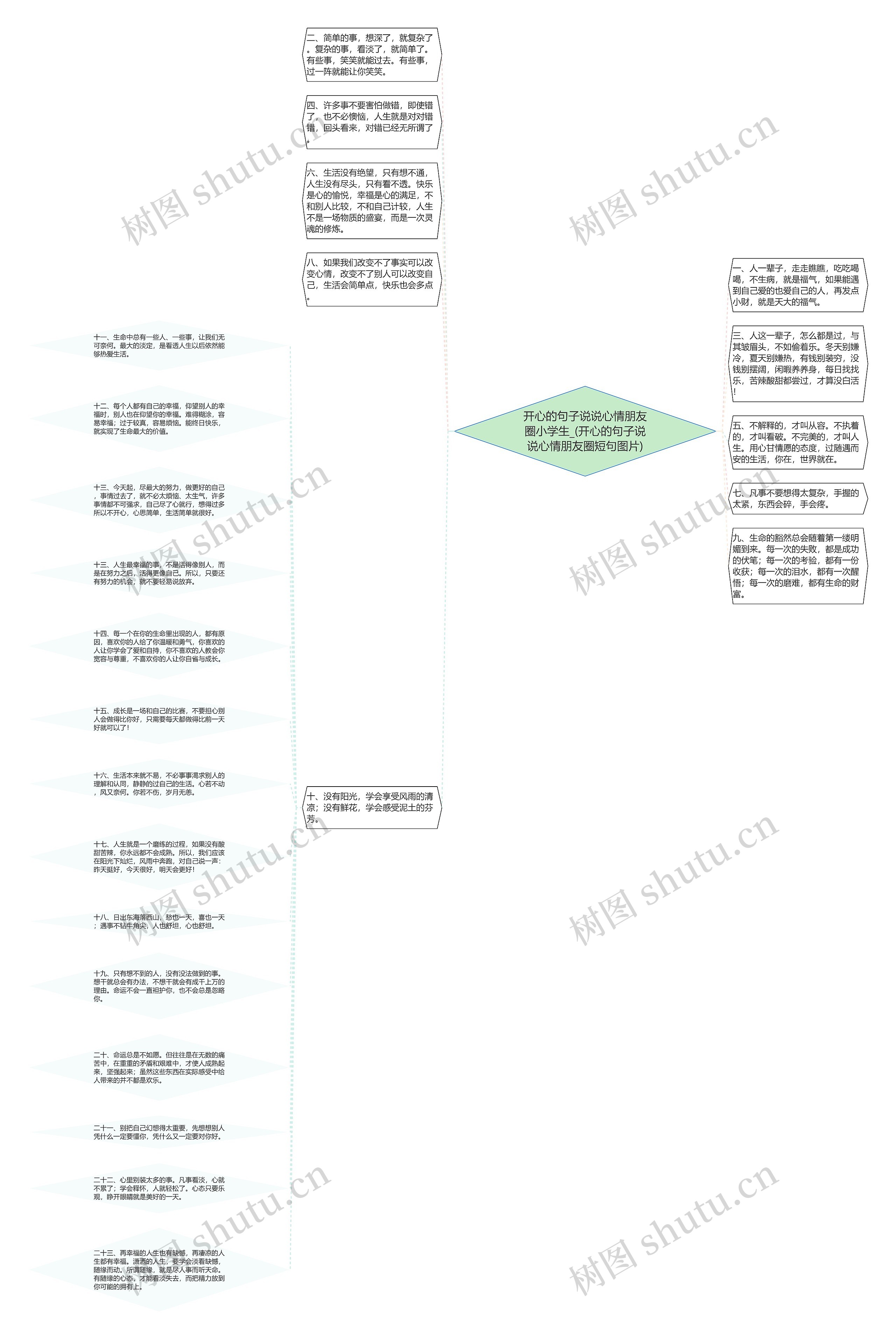 开心的句子说说心情朋友圈小学生_(开心的句子说说心情朋友圈短句图片)思维导图