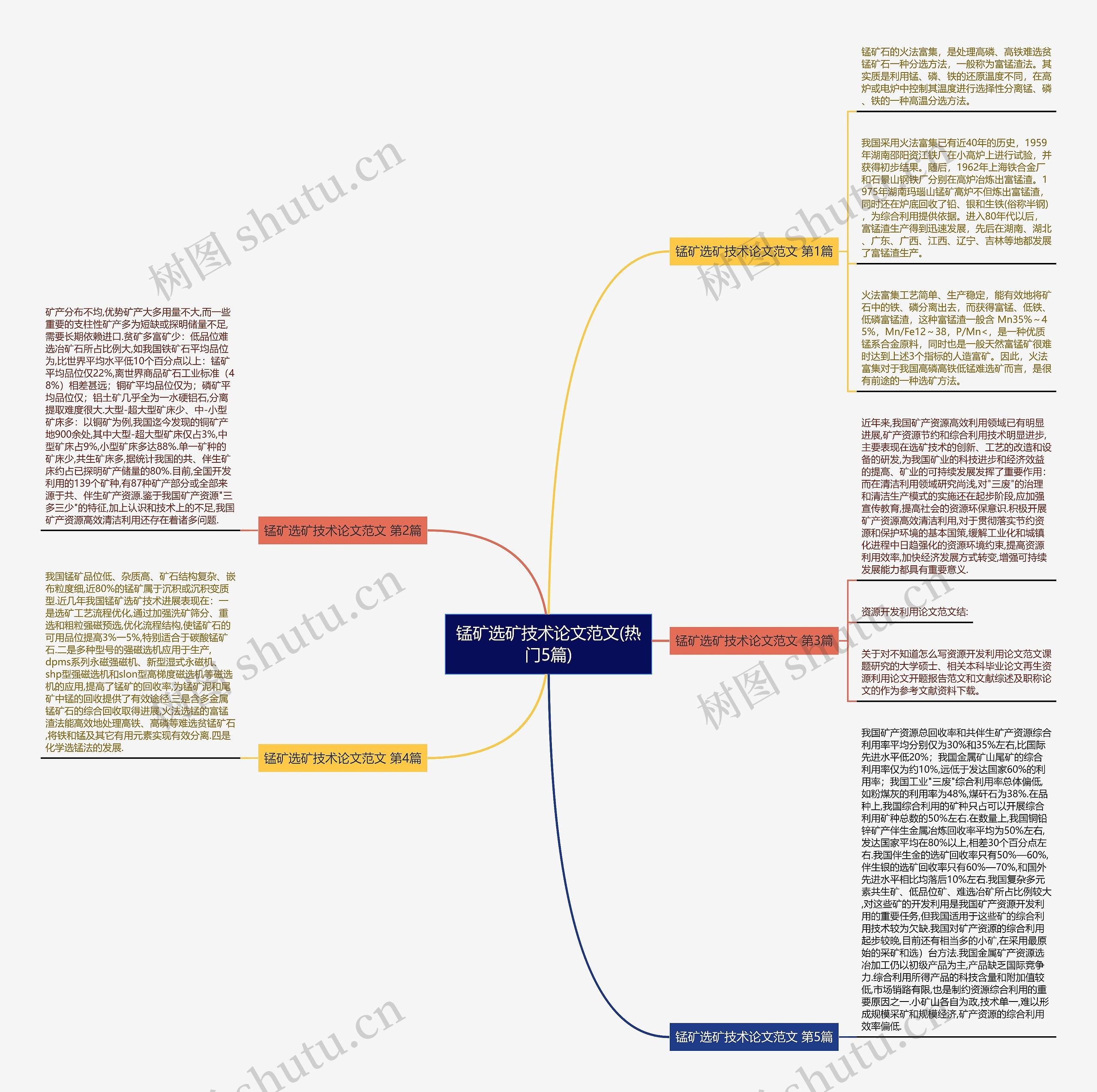 锰矿选矿技术论文范文(热门5篇) 锰矿选矿技术论文范文(热门5篇)