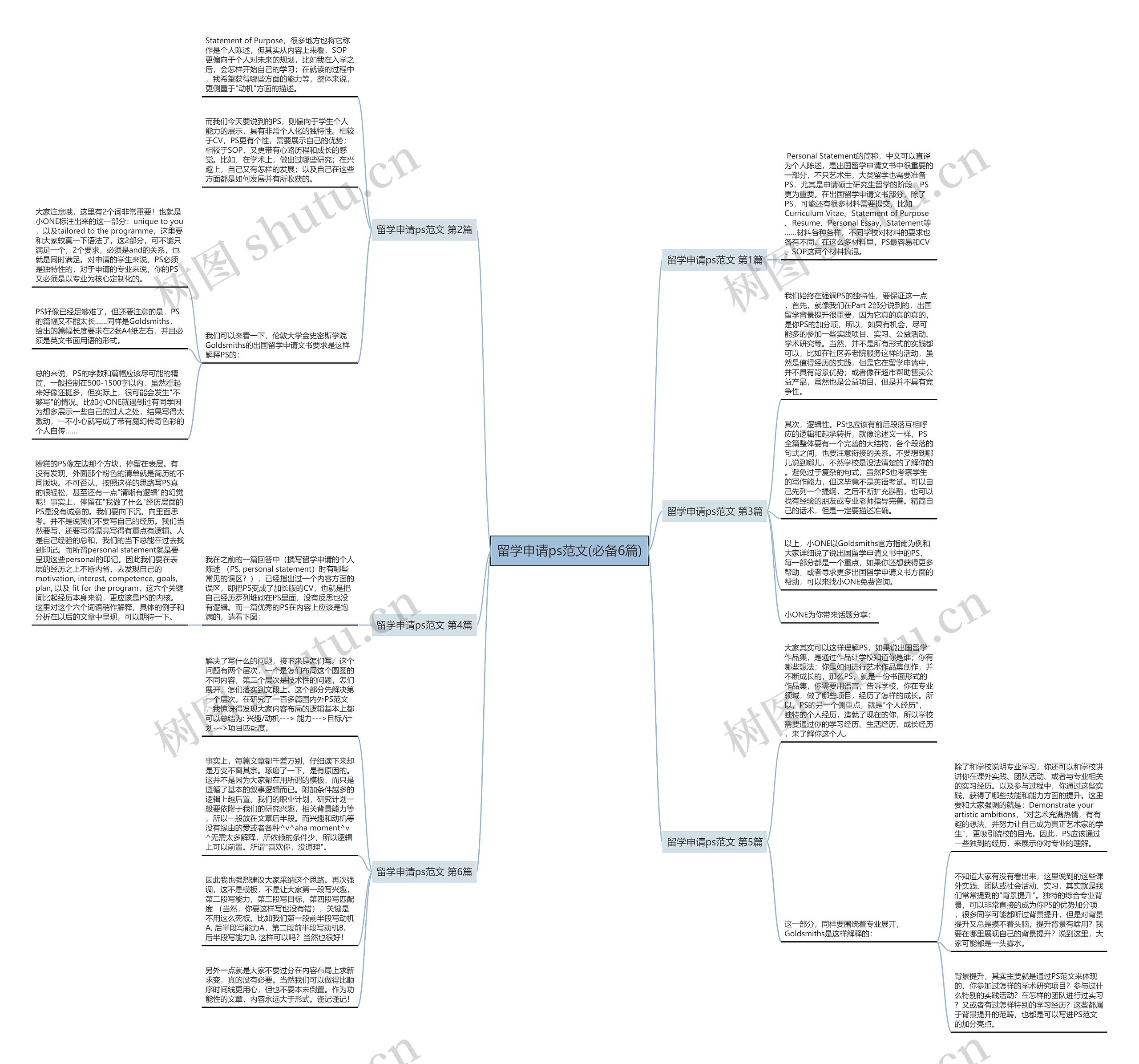 留学申请ps范文(必备6篇)思维导图