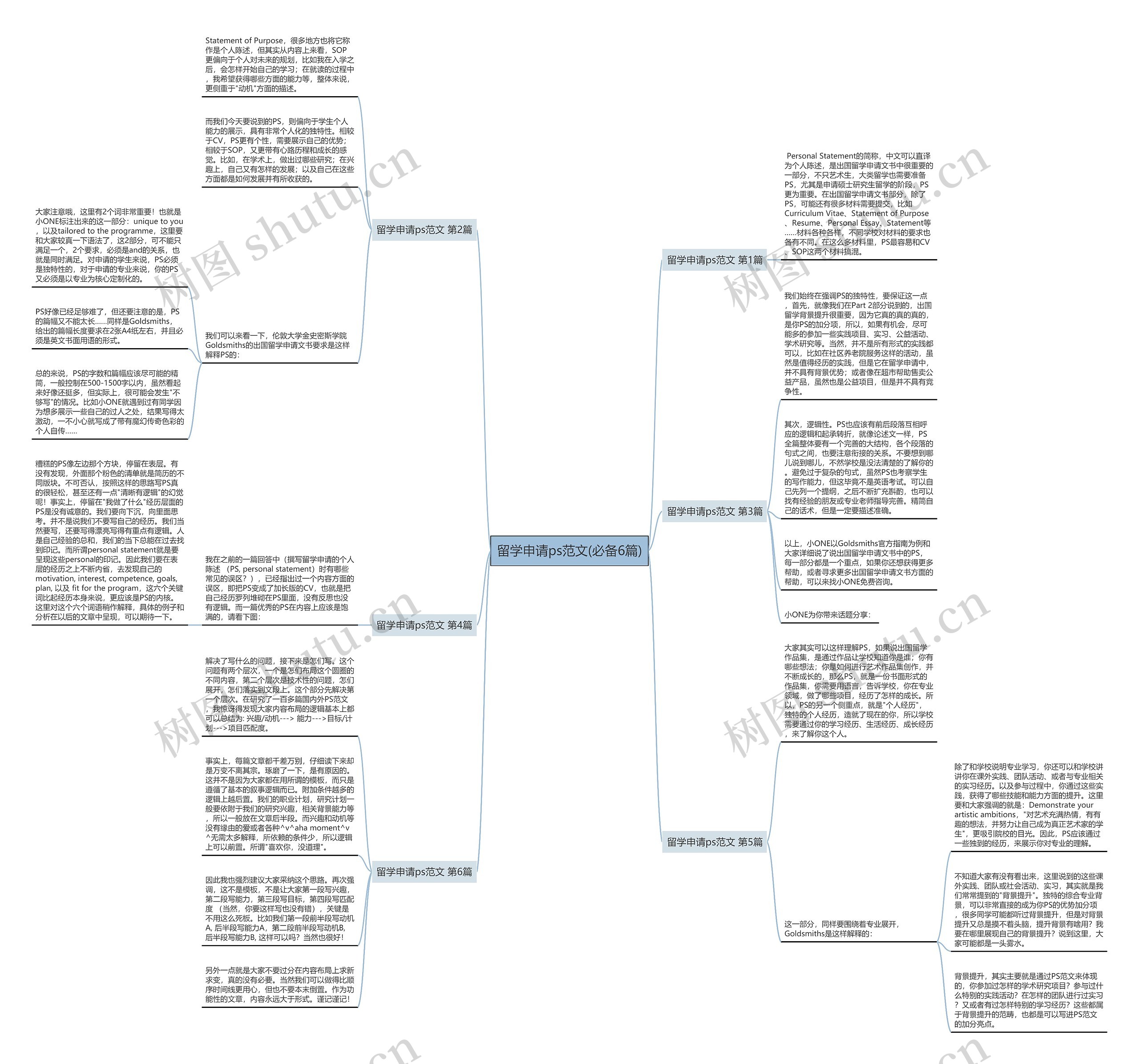 留学申请ps范文(必备6篇) 留学申请ps范文(必备6篇)
