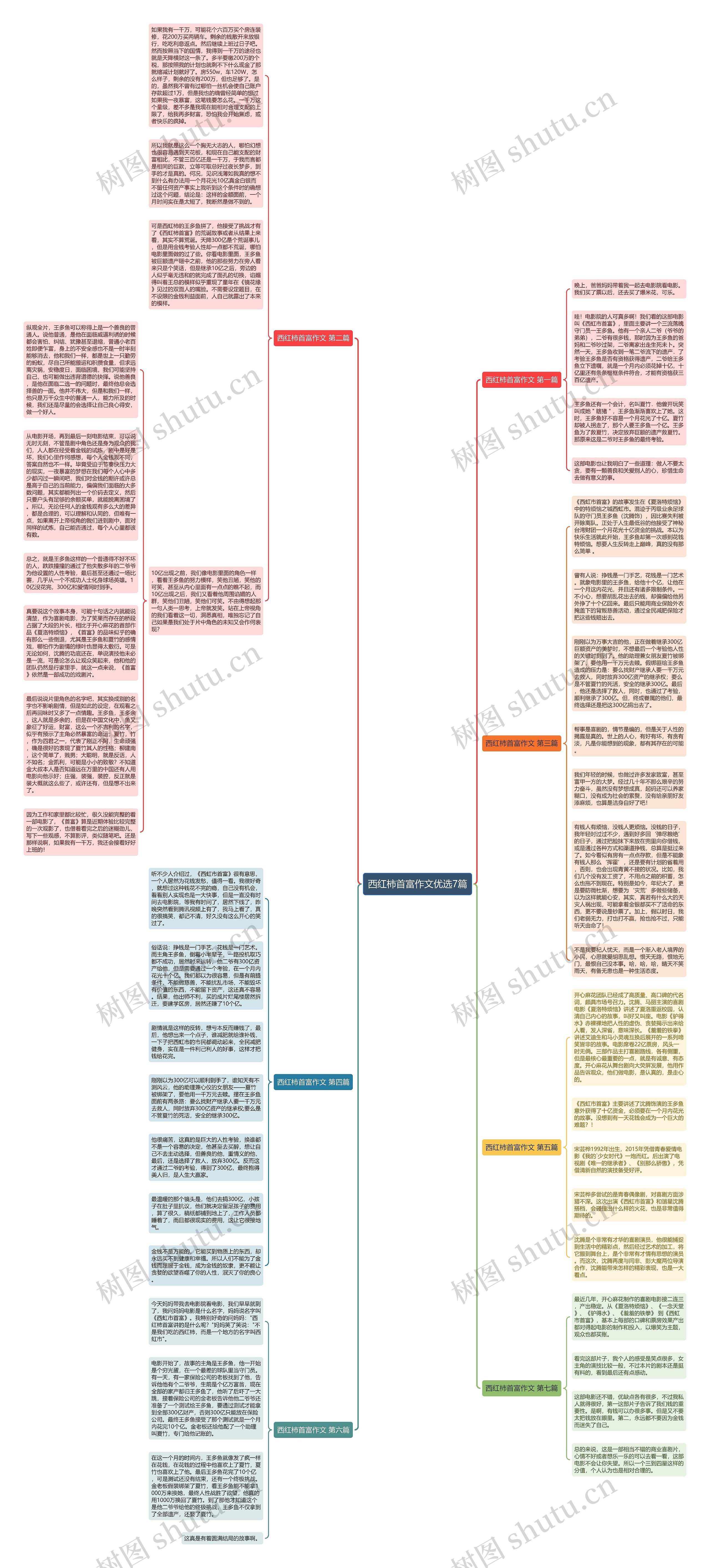 西红柿首富作文优选7篇思维导图