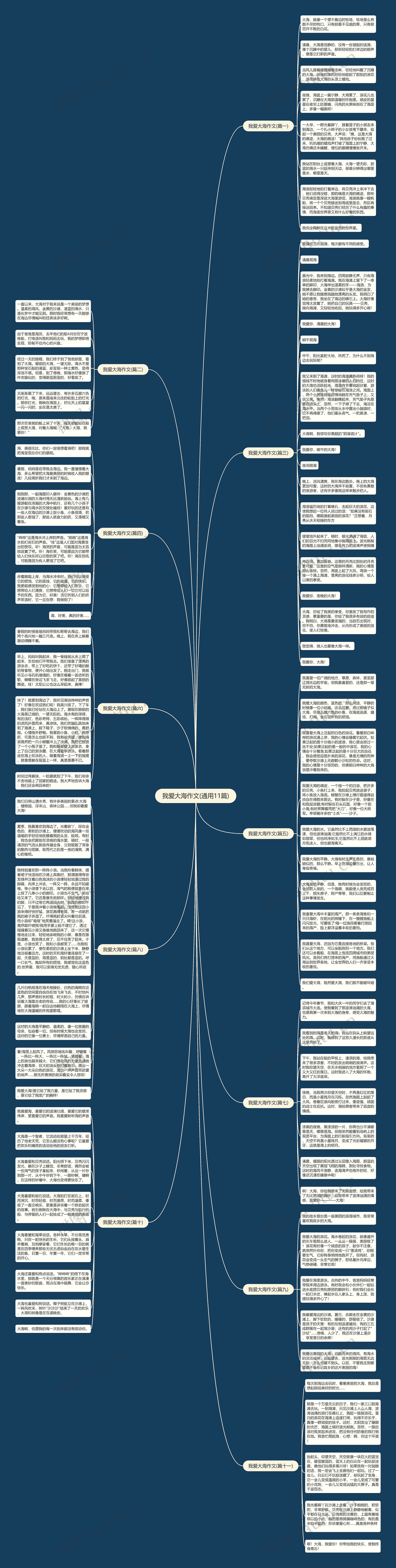 我爱大海作文(通用11篇)思维导图