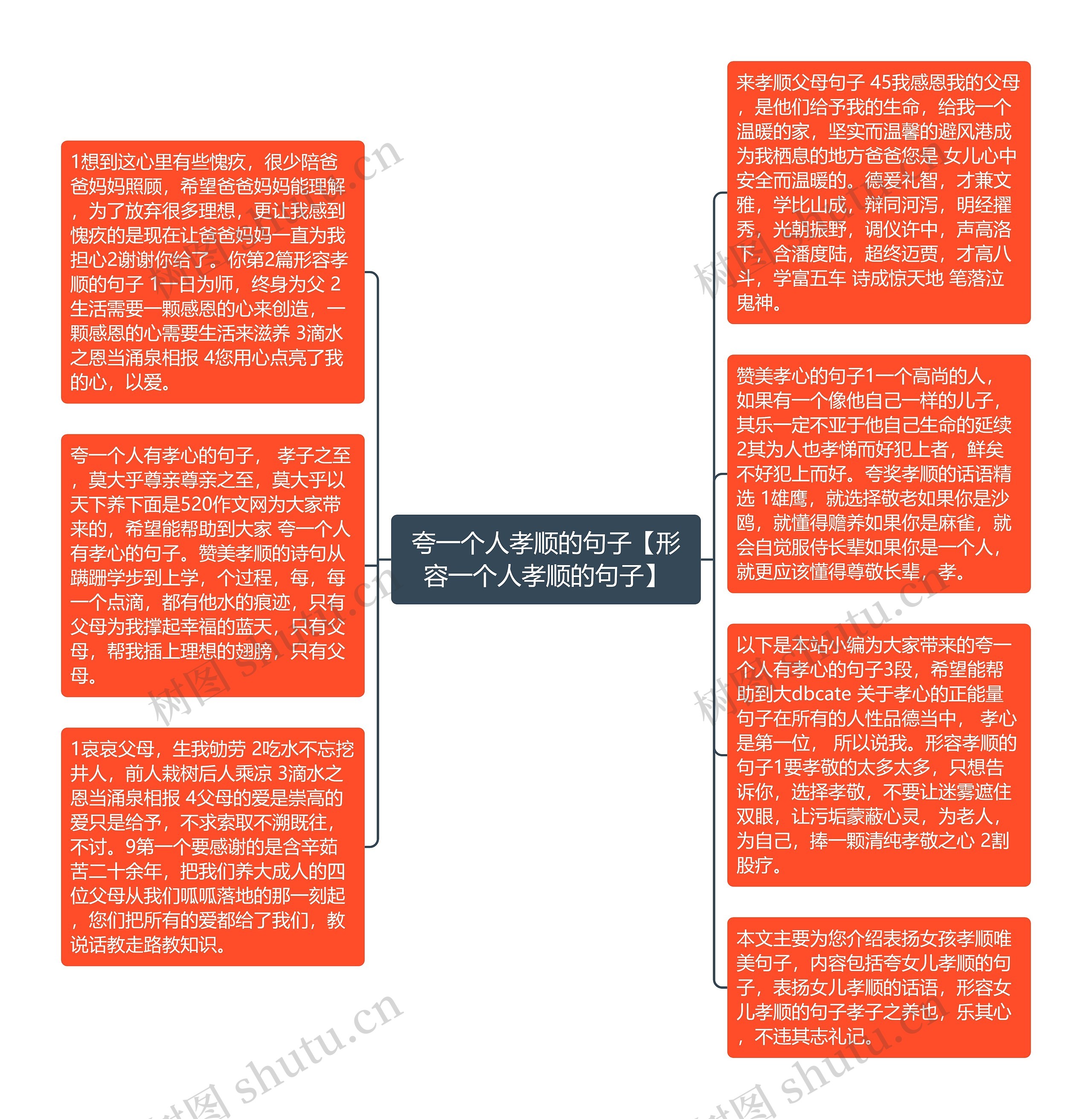 夸一个人孝顺的句子【形容一个人孝顺的句子】思维导图高清图 夸一个人孝顺的句子【形容一个人孝顺的句子】思维导图