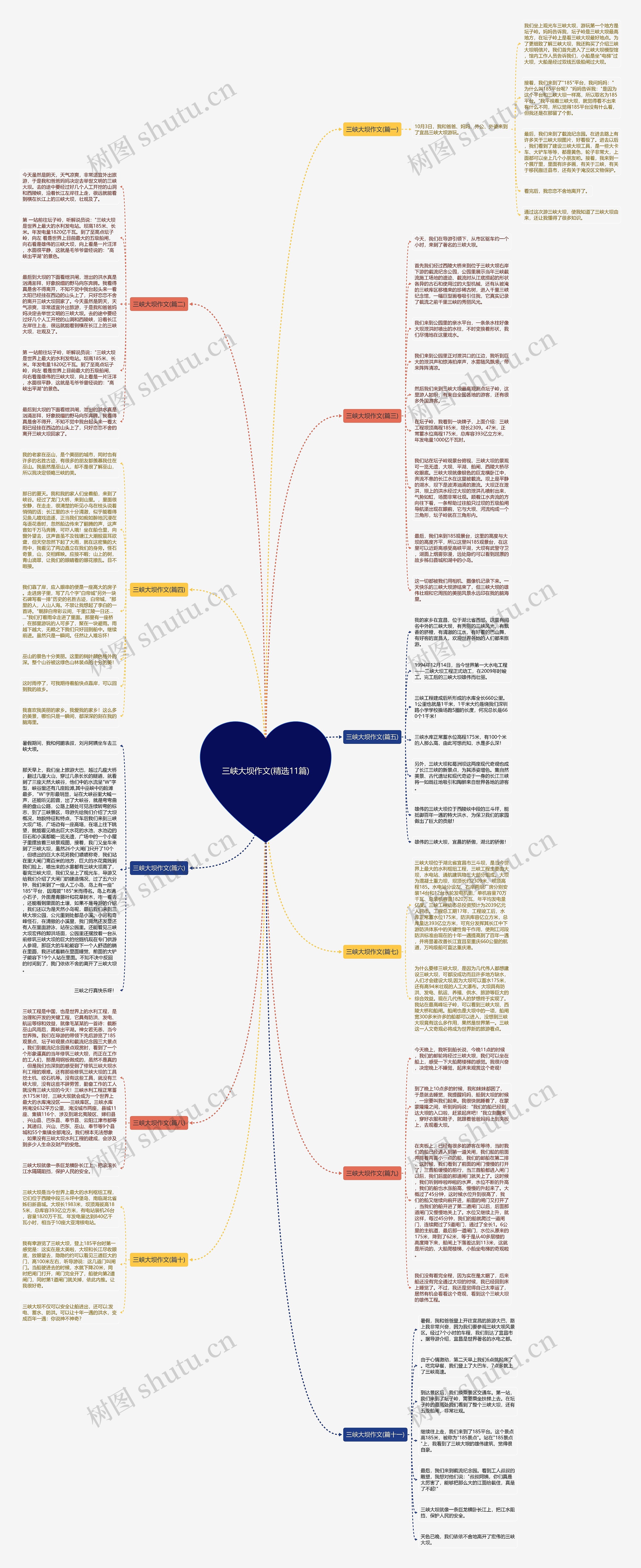 三峡大坝作文(精选11篇)思维导图