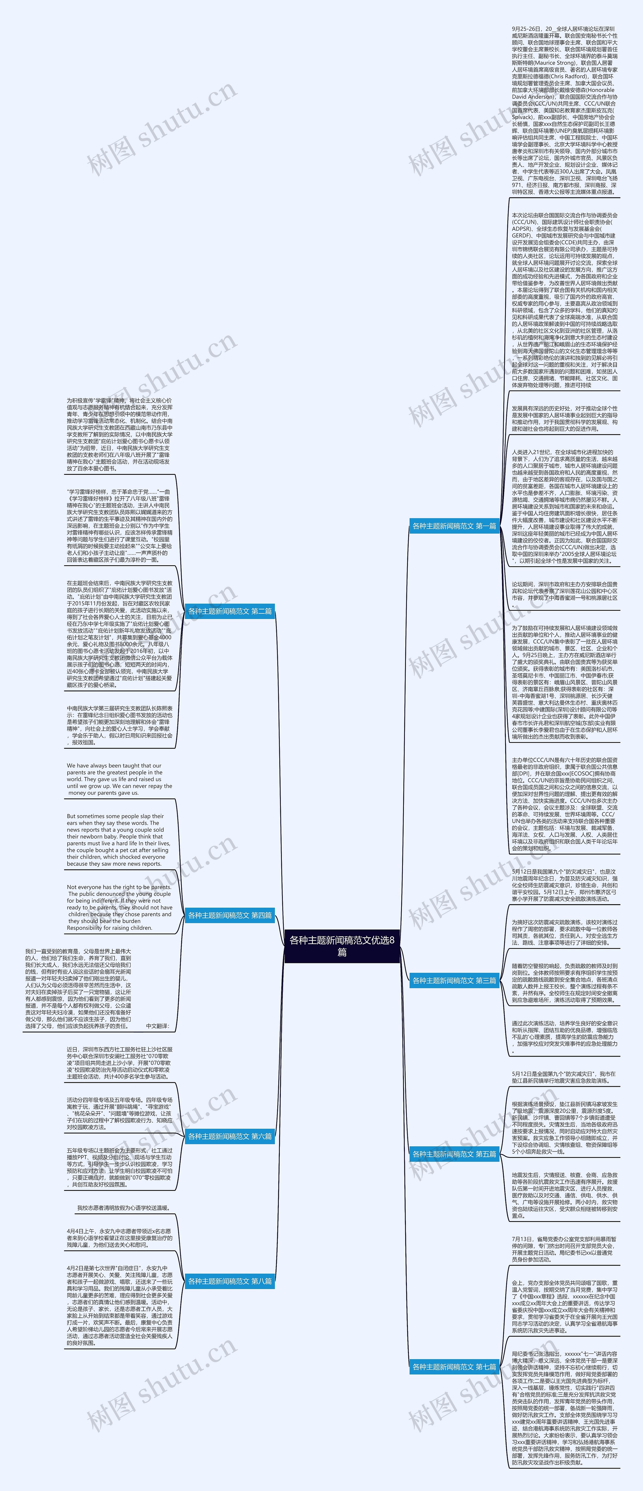 各种主题新闻稿范文优选8篇思维导图