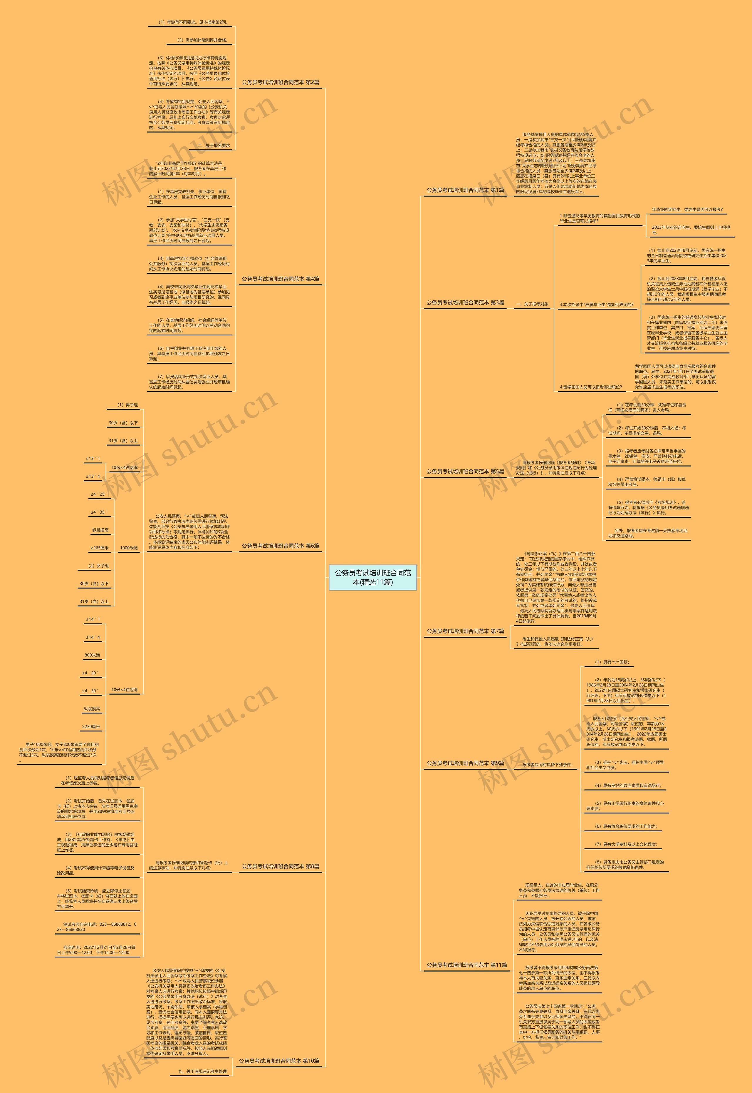 公务员考试培训班合同范本(精选11篇)思维导图