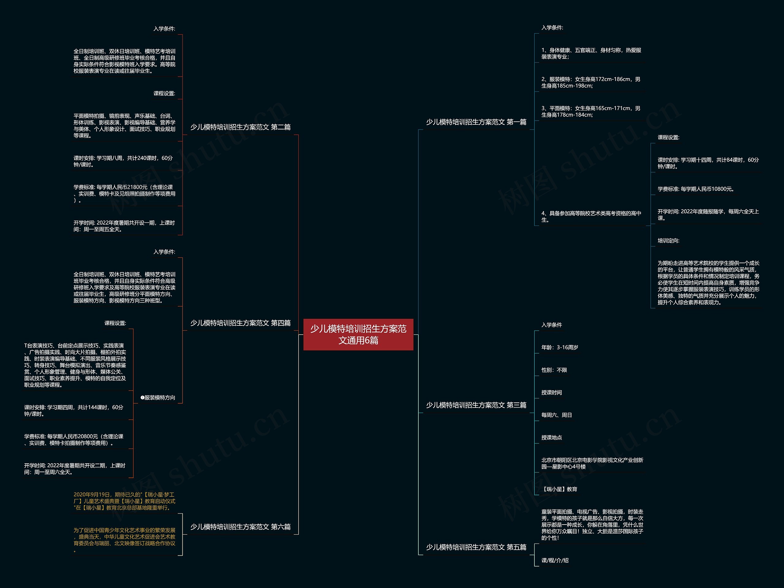 少儿模特培训招生方案范文通用6篇