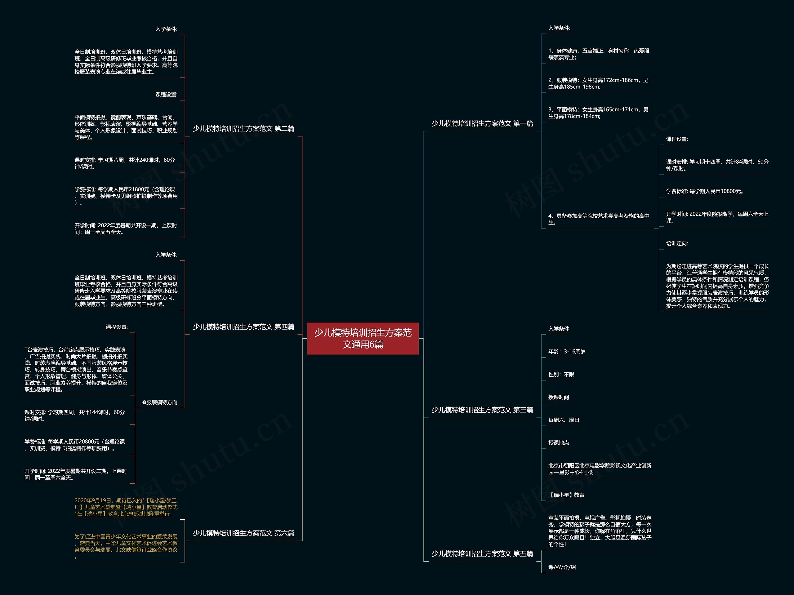 少儿模特培训招生方案范文通用6篇 少儿模特培训招生方案范文通用6篇