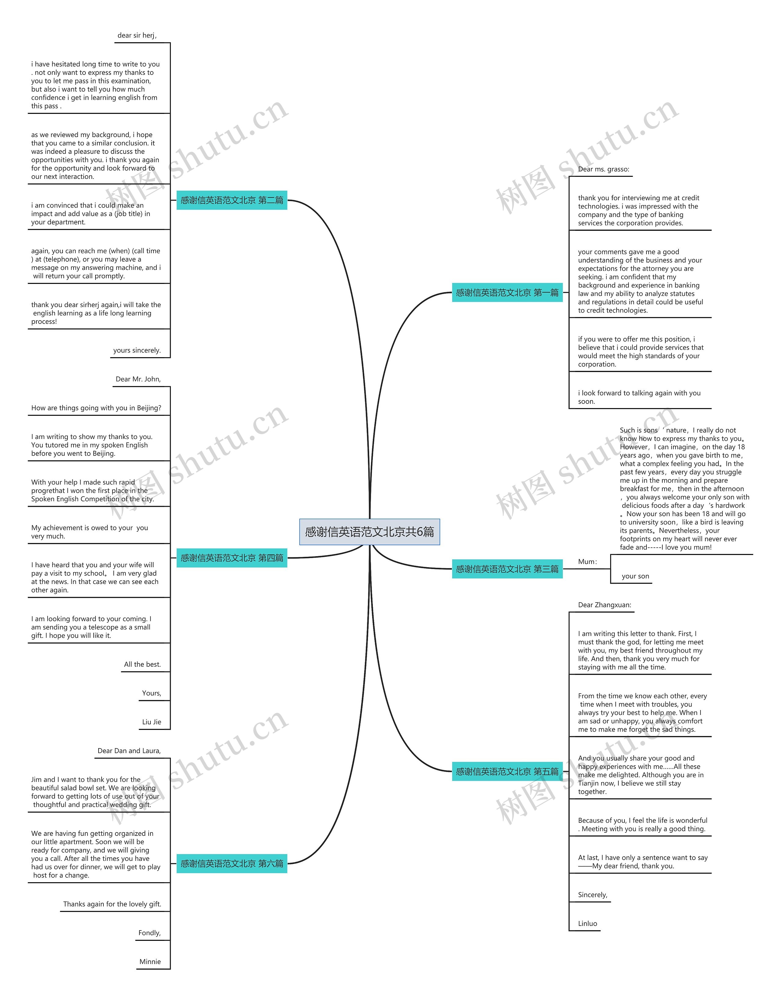 感谢信英语范文北京共6篇思维导图