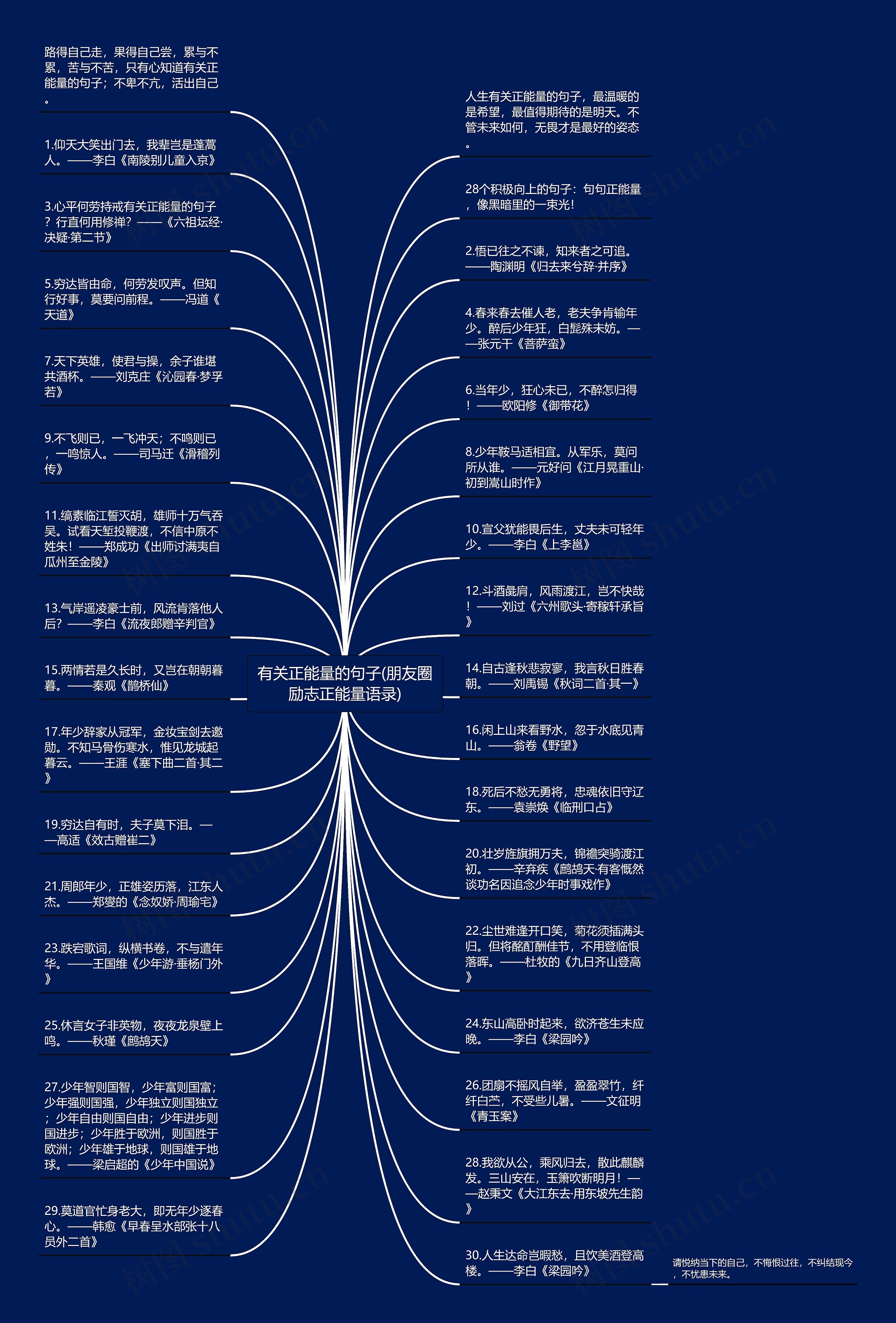 有关正能量的句子(朋友圈励志正能量语录)思维导图
